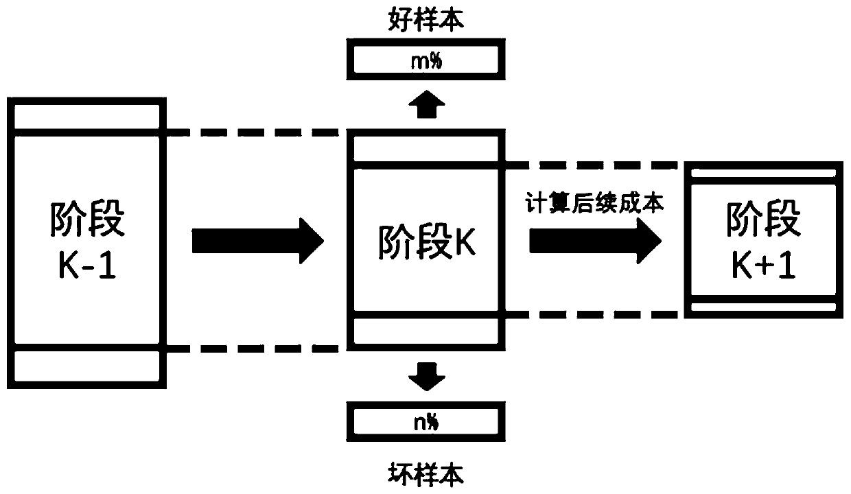 Model prediction method, device and equipment and storage medium