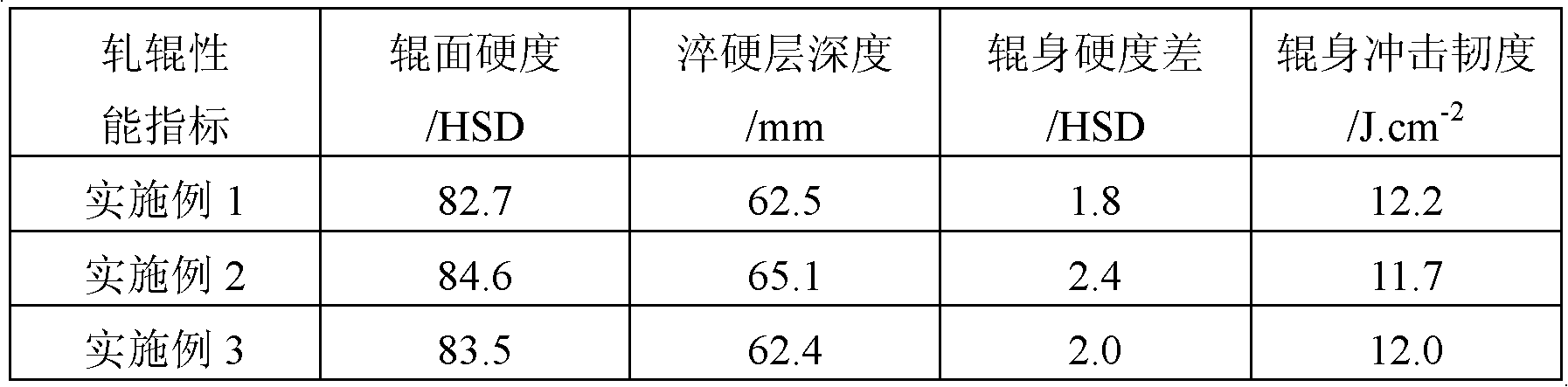 Resource-saving boron-containing high-speed steel composite roll and preparation method thereof