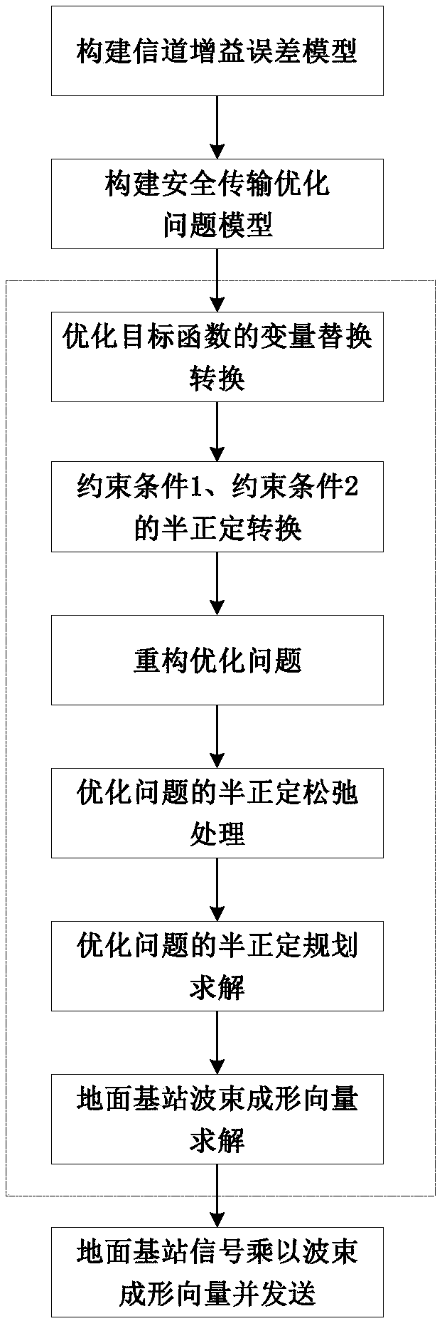 Downlink cooperative secure transmission method for star-ground hybrid communication network