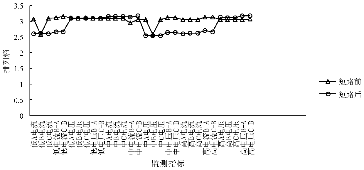 Intelligent on-line diagnosis and location method of power transformer winding deformation