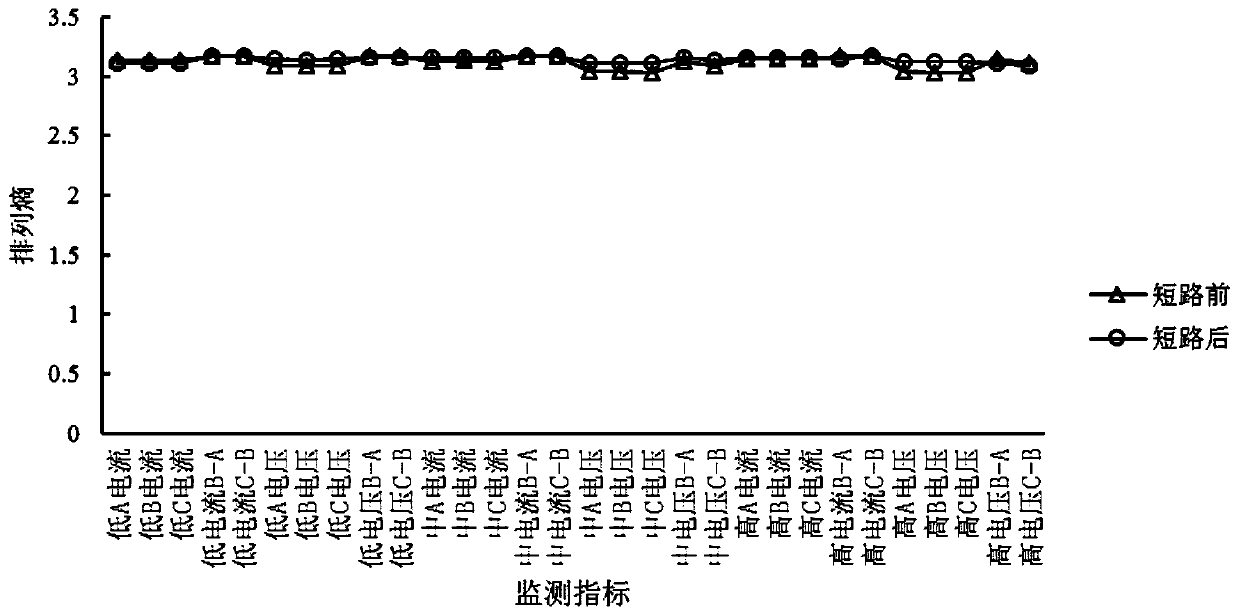 Intelligent on-line diagnosis and location method of power transformer winding deformation