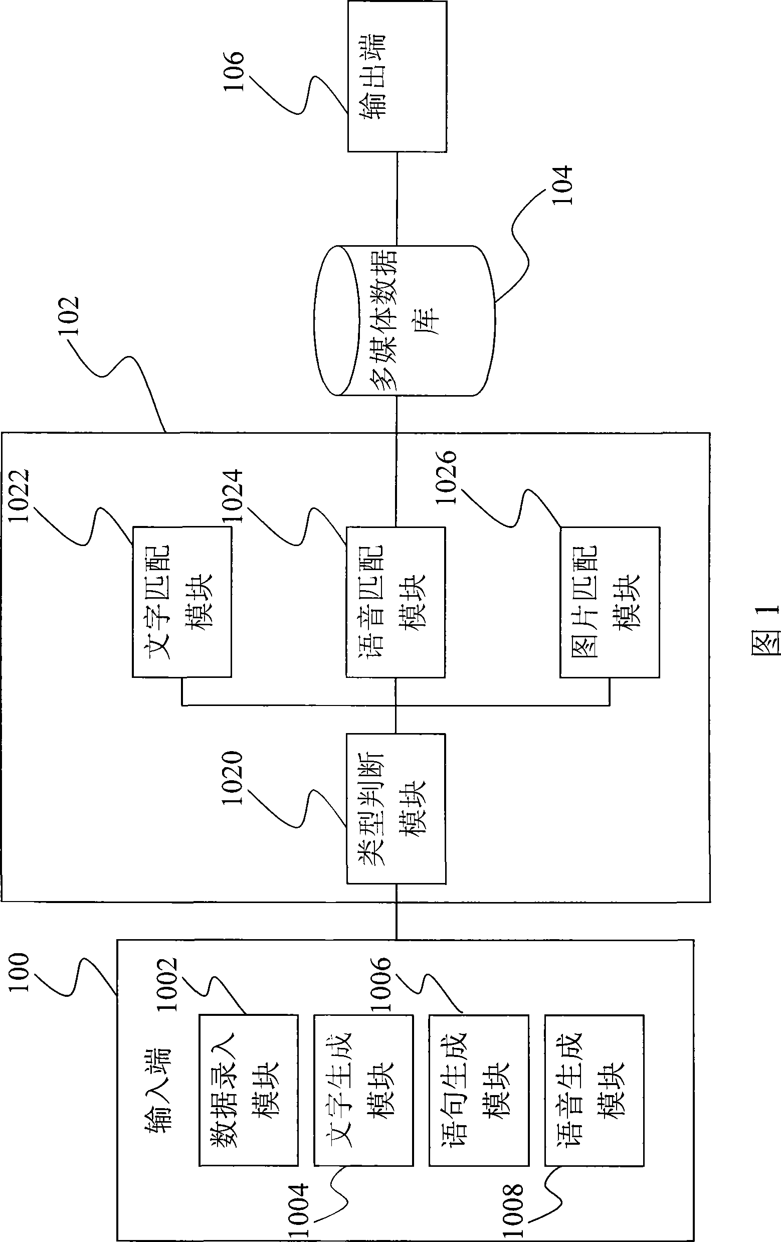 Multimedia retrieval system and method