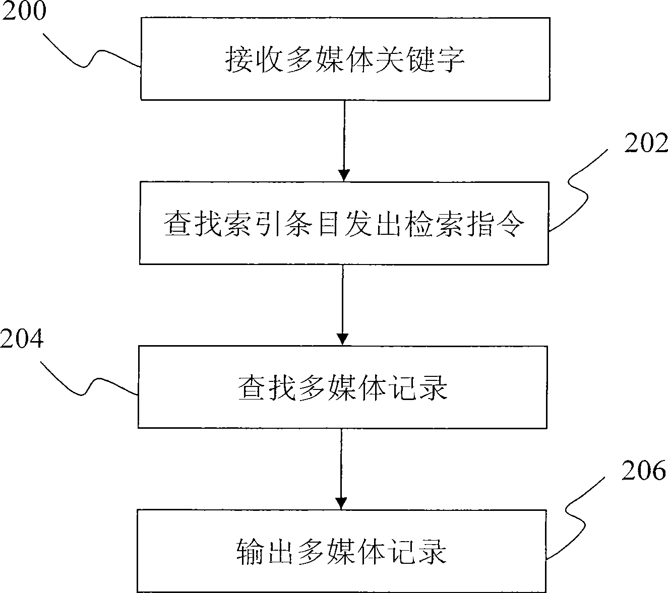 Multimedia retrieval system and method