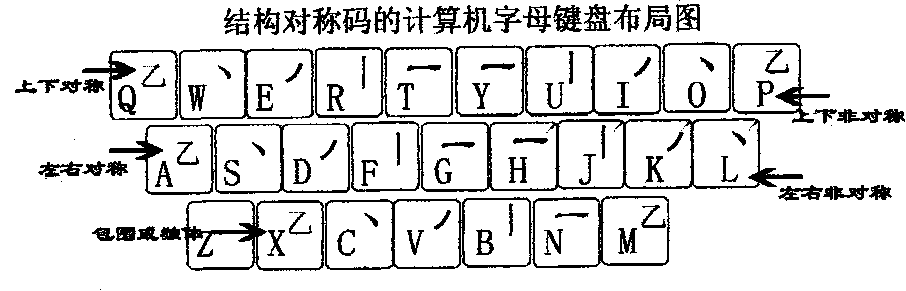 Method for inputting Chinese characters through alphabetic keyboard of computer