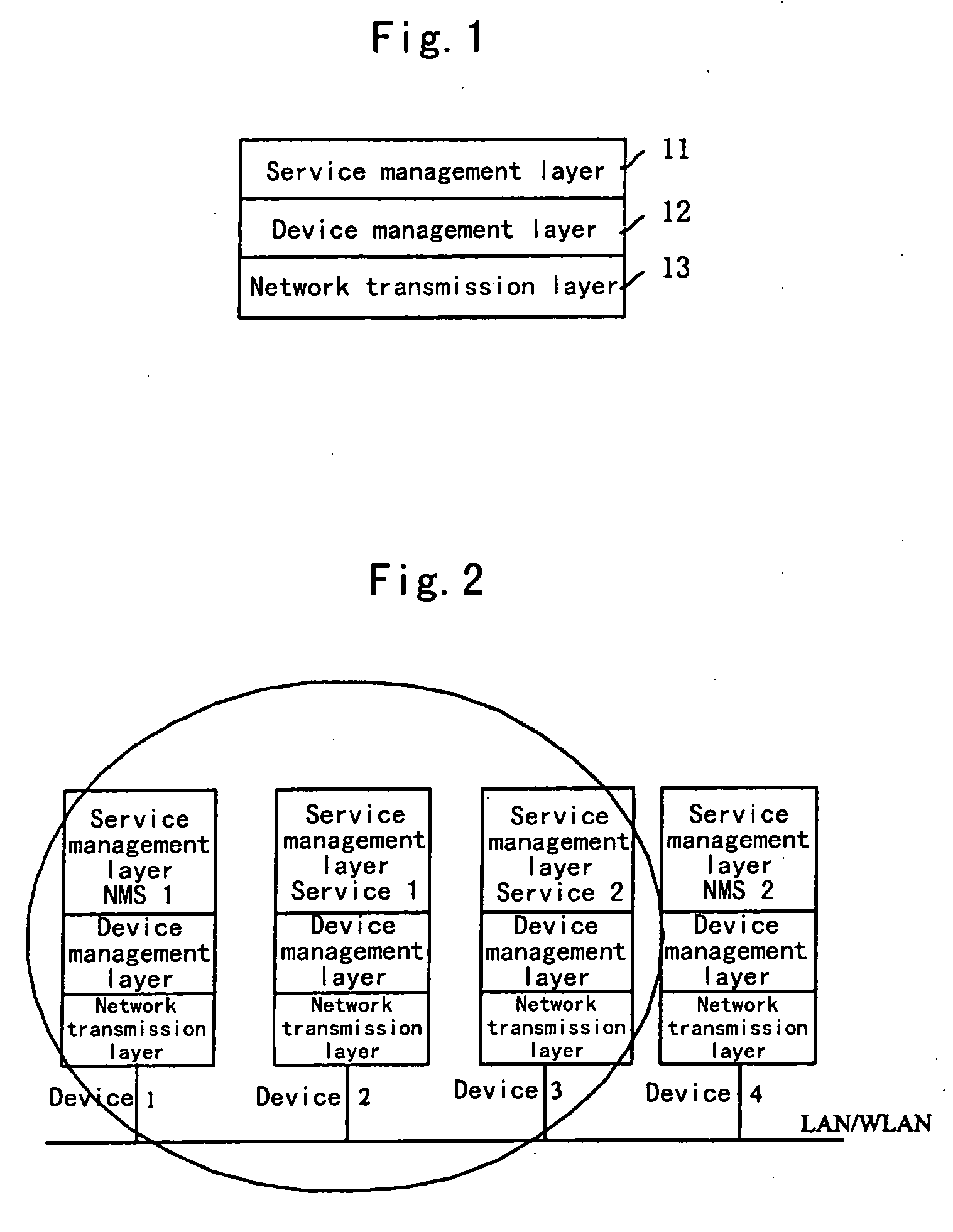 Method to realize dynamic networking and resource sharing among equipments