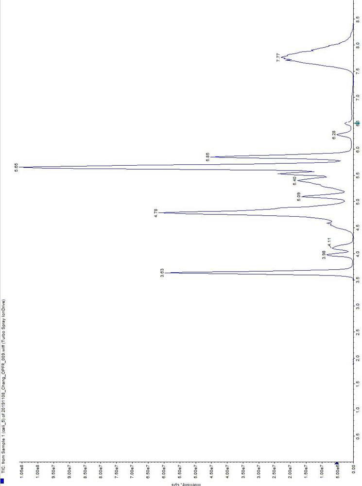 Synchronous detection method for organophosphate and metabolite in poultry egg products and application