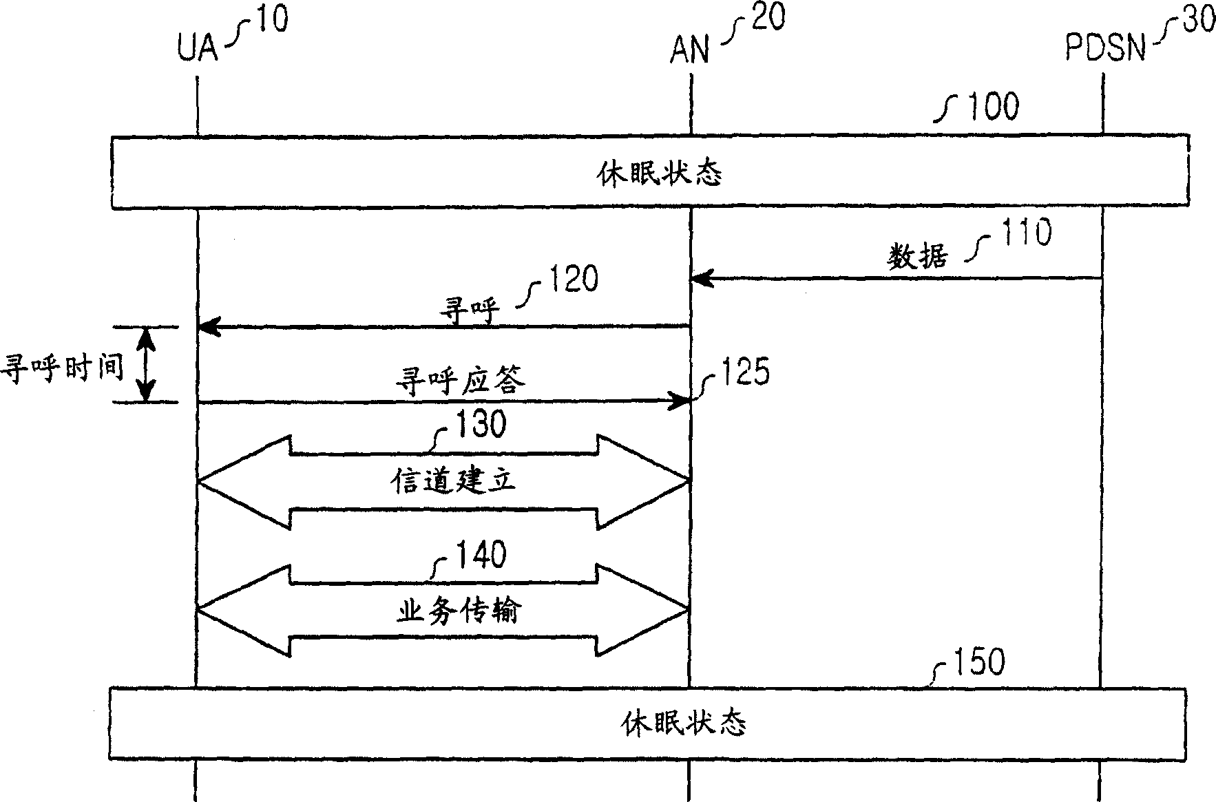 Method and system for performing a fast call setup in a wireless telecommunication system