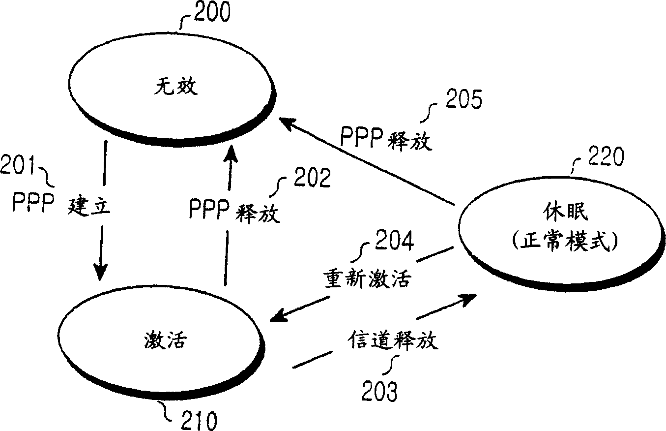 Method and system for performing a fast call setup in a wireless telecommunication system