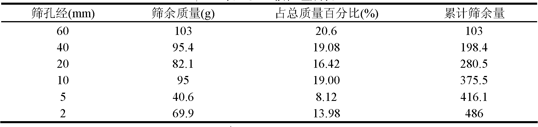 Greening substrate of quarry waste muck as well as preparation method and application of greening substrate