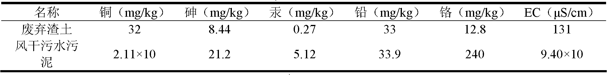 Greening substrate of quarry waste muck as well as preparation method and application of greening substrate