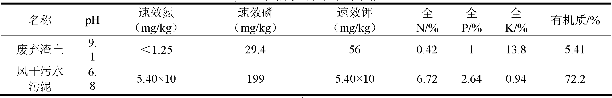 Greening substrate of quarry waste muck as well as preparation method and application of greening substrate