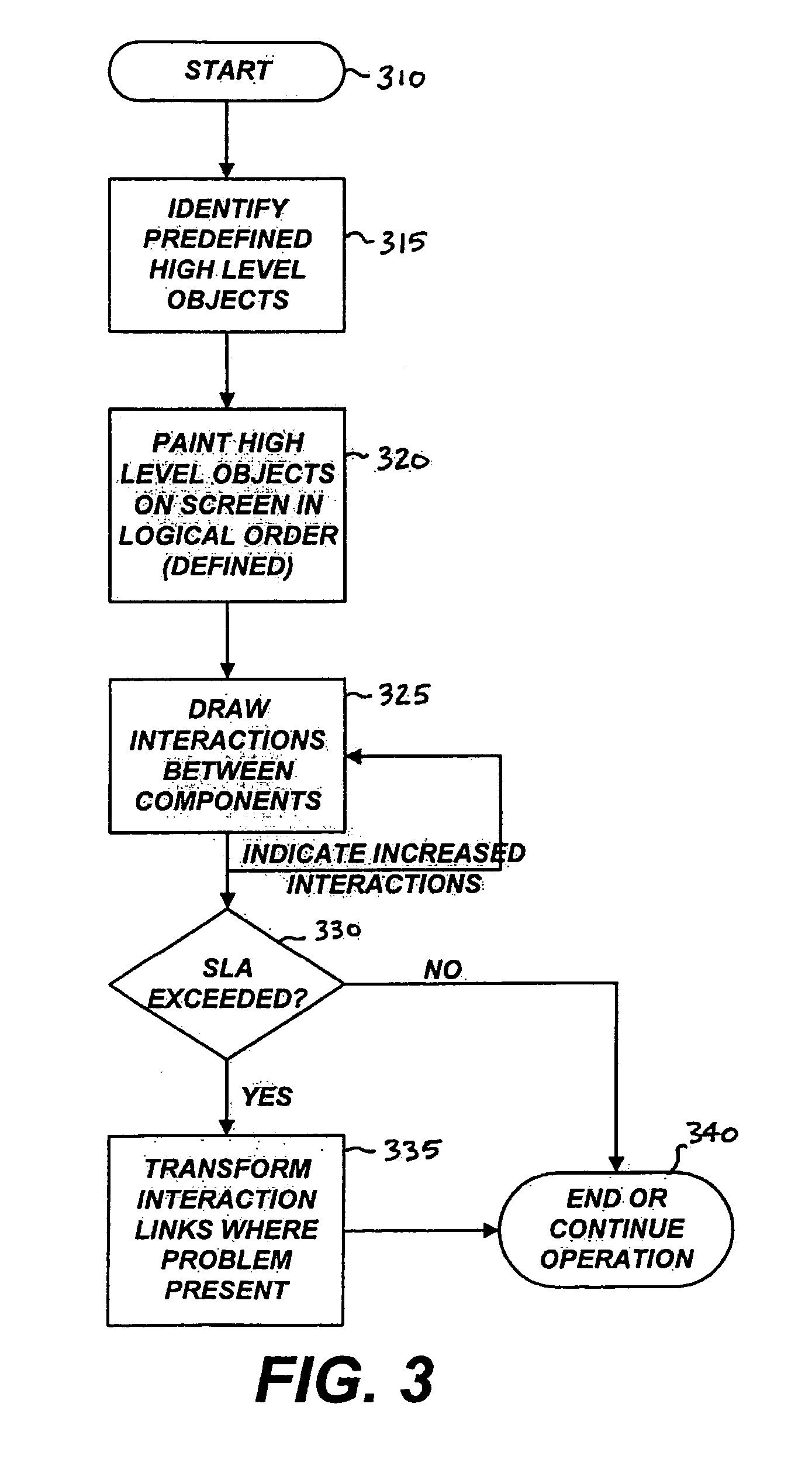 Visual landscape for multi-tiered application environment component interactions