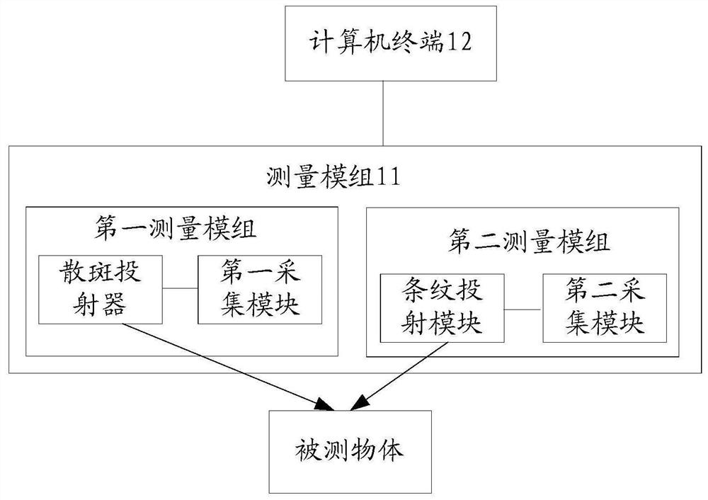 Three-dimensional data splicing method, three-dimensional scanning system and handheld scanner