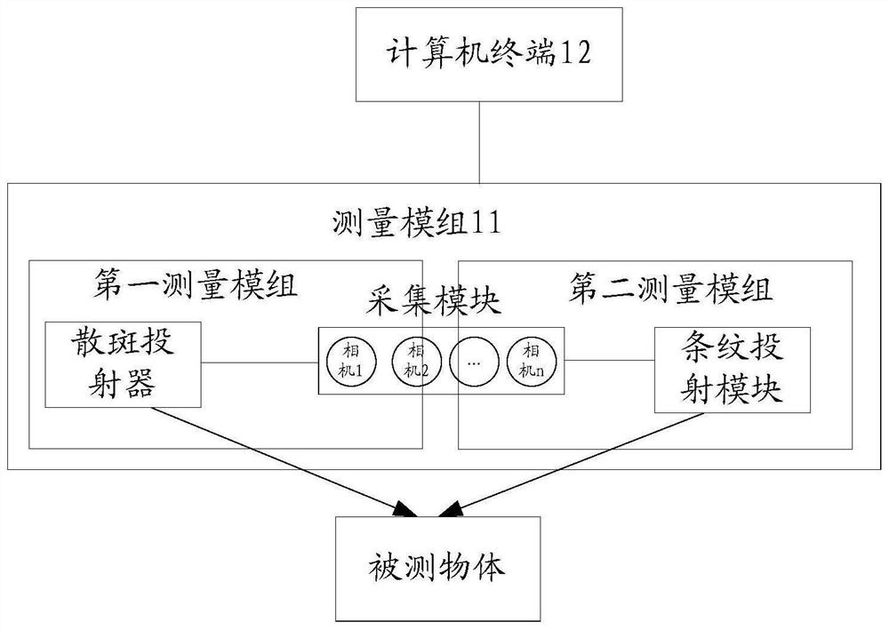 Three-dimensional data splicing method, three-dimensional scanning system and handheld scanner