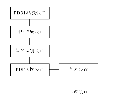 Tamper-resistant system for electronic signature