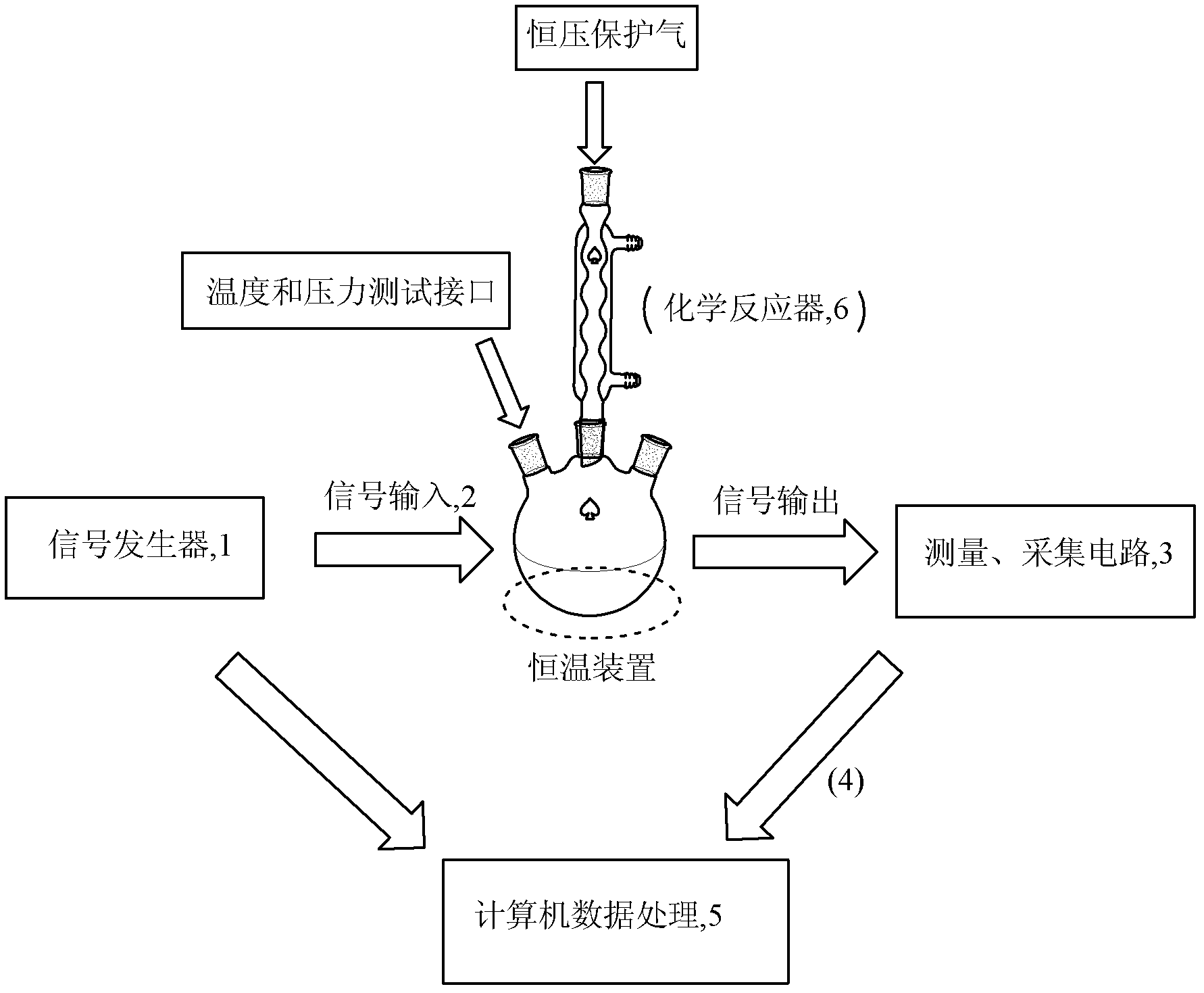 Chemical kinetics testing method by adopting dynamic admittance spectroscopy instrument