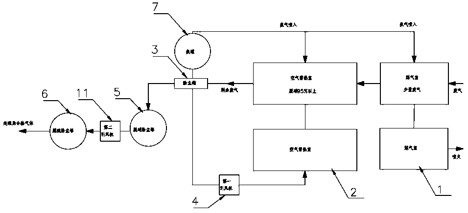 Glass factory waste gas denitration method