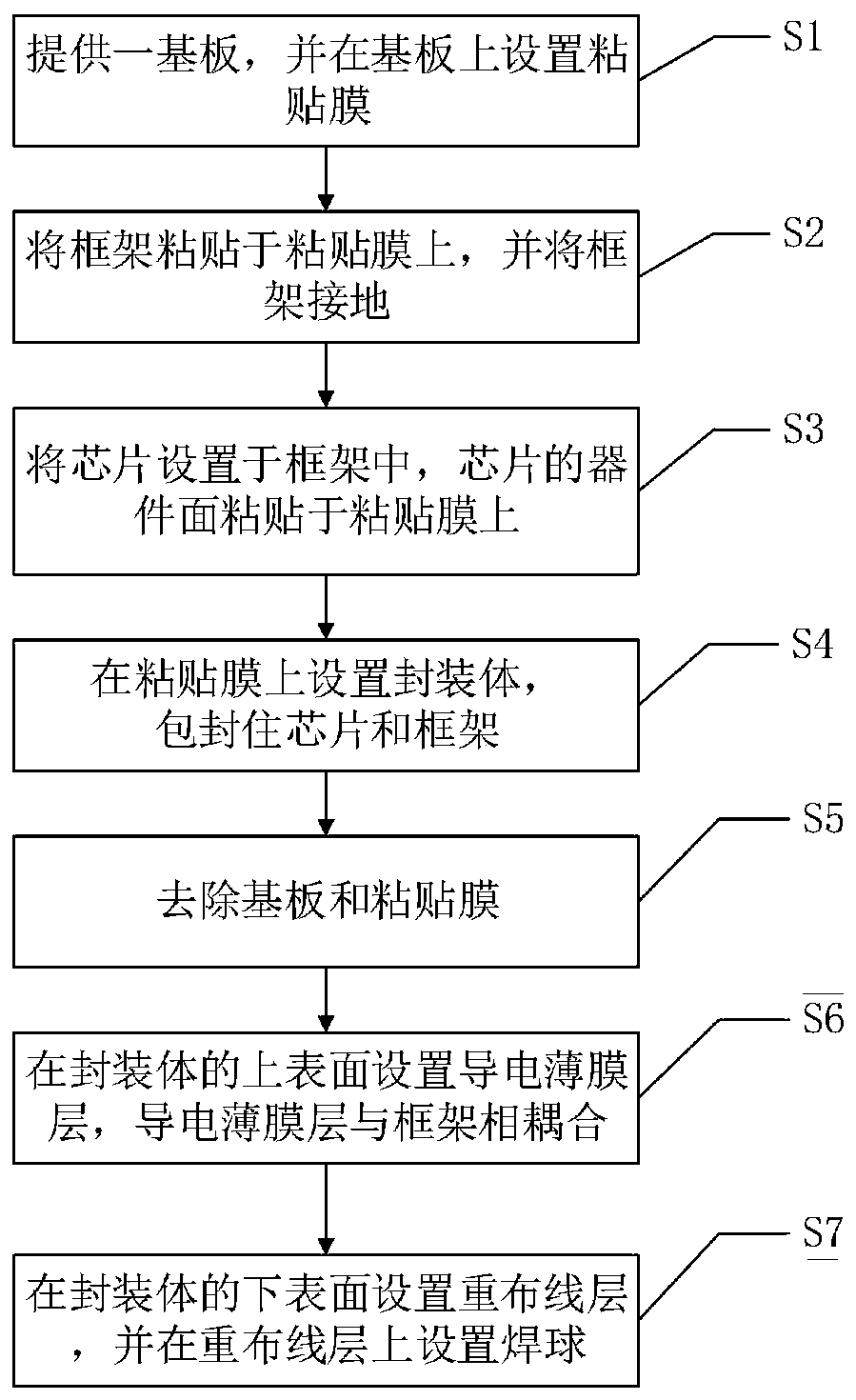 A wafer-level fan-out packaging structure and packaging method