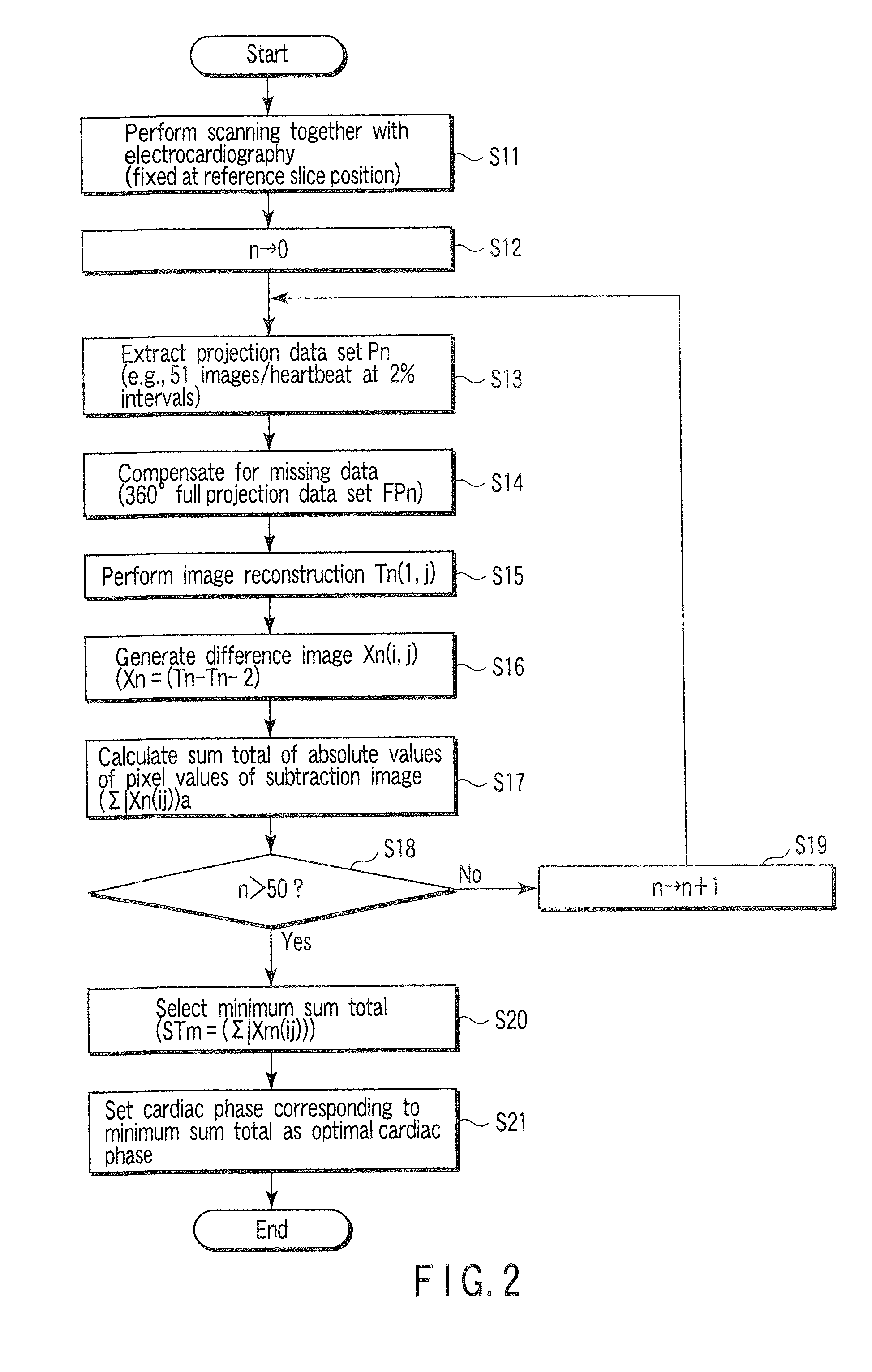 X-ray computed tomography apparatus