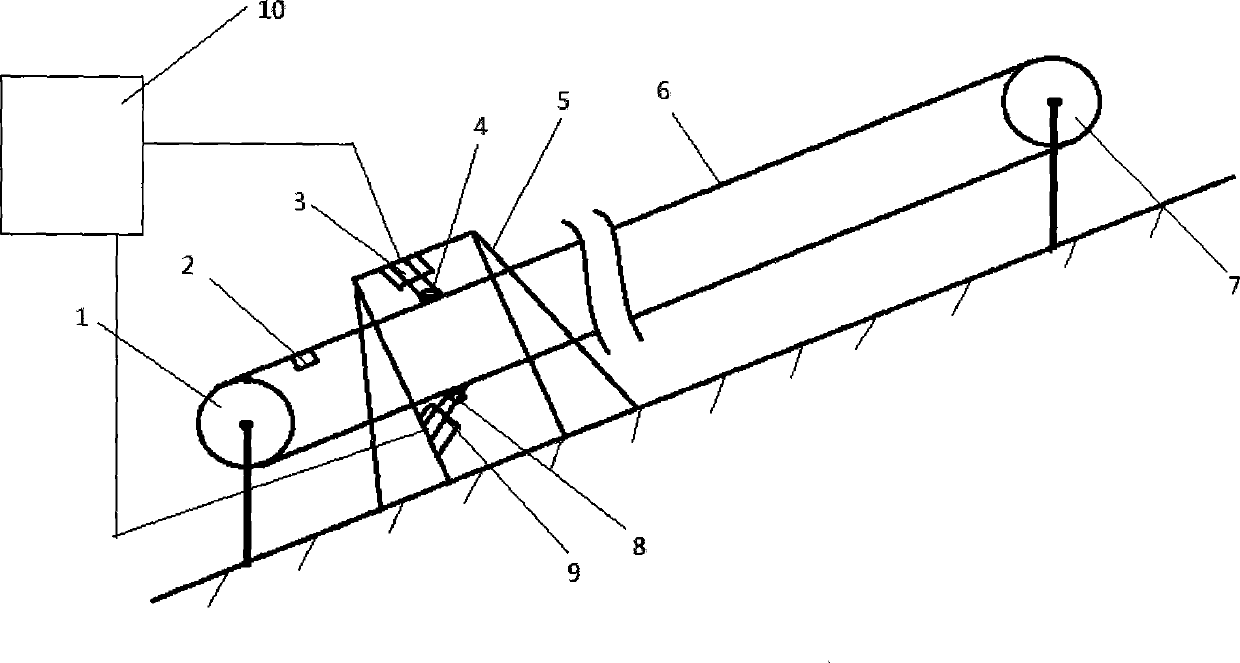 Breakage protection device for belt conveyor