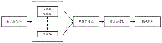 A wireless sensor-based detection system for harmful gas in mine environment