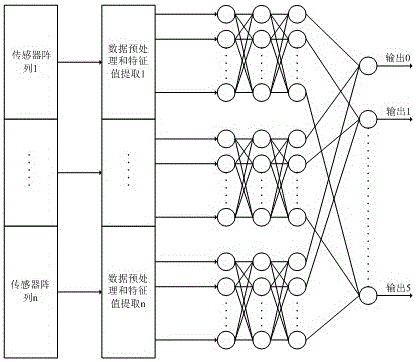 A wireless sensor-based detection system for harmful gas in mine environment