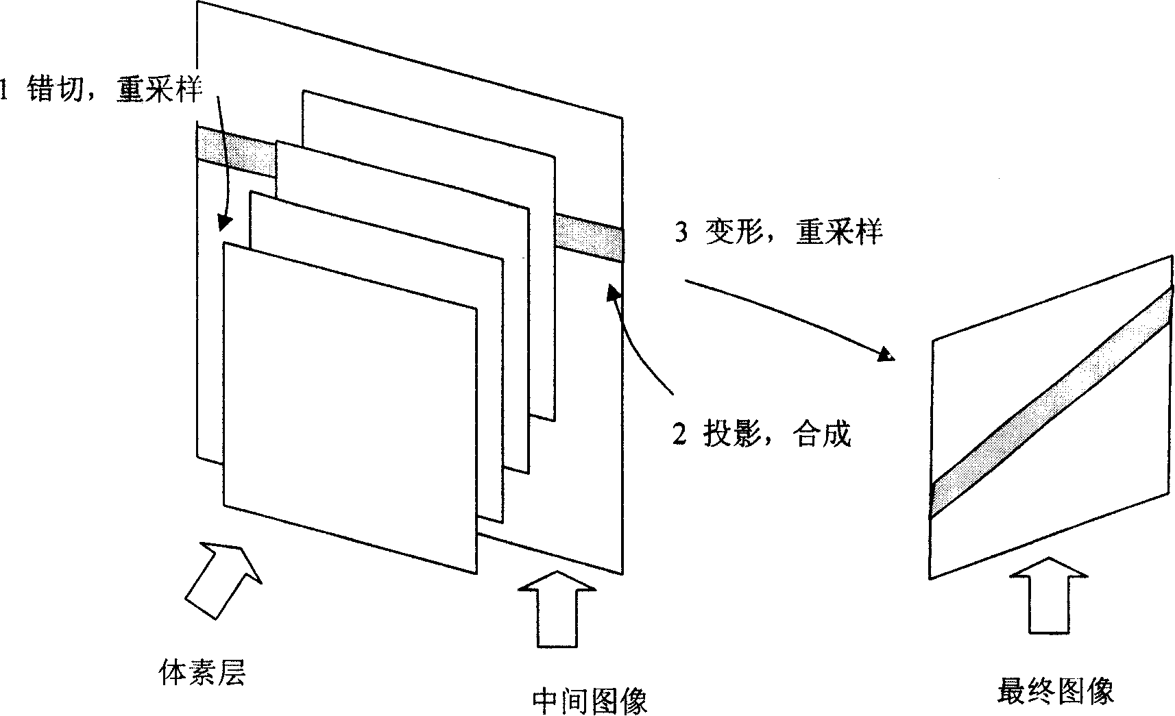 Maximum density projection generating method for medical image