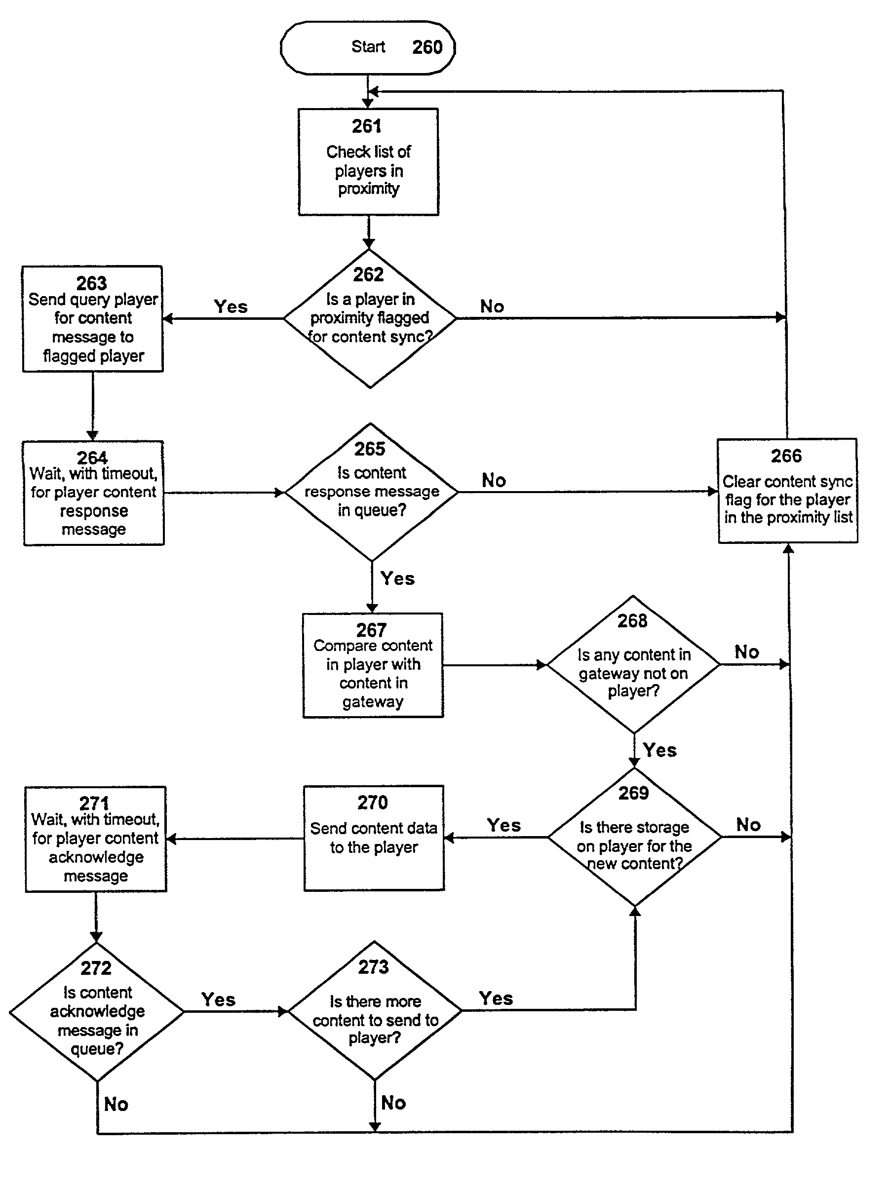 Proximity synchronization of audio content among multiple playback and storage devices