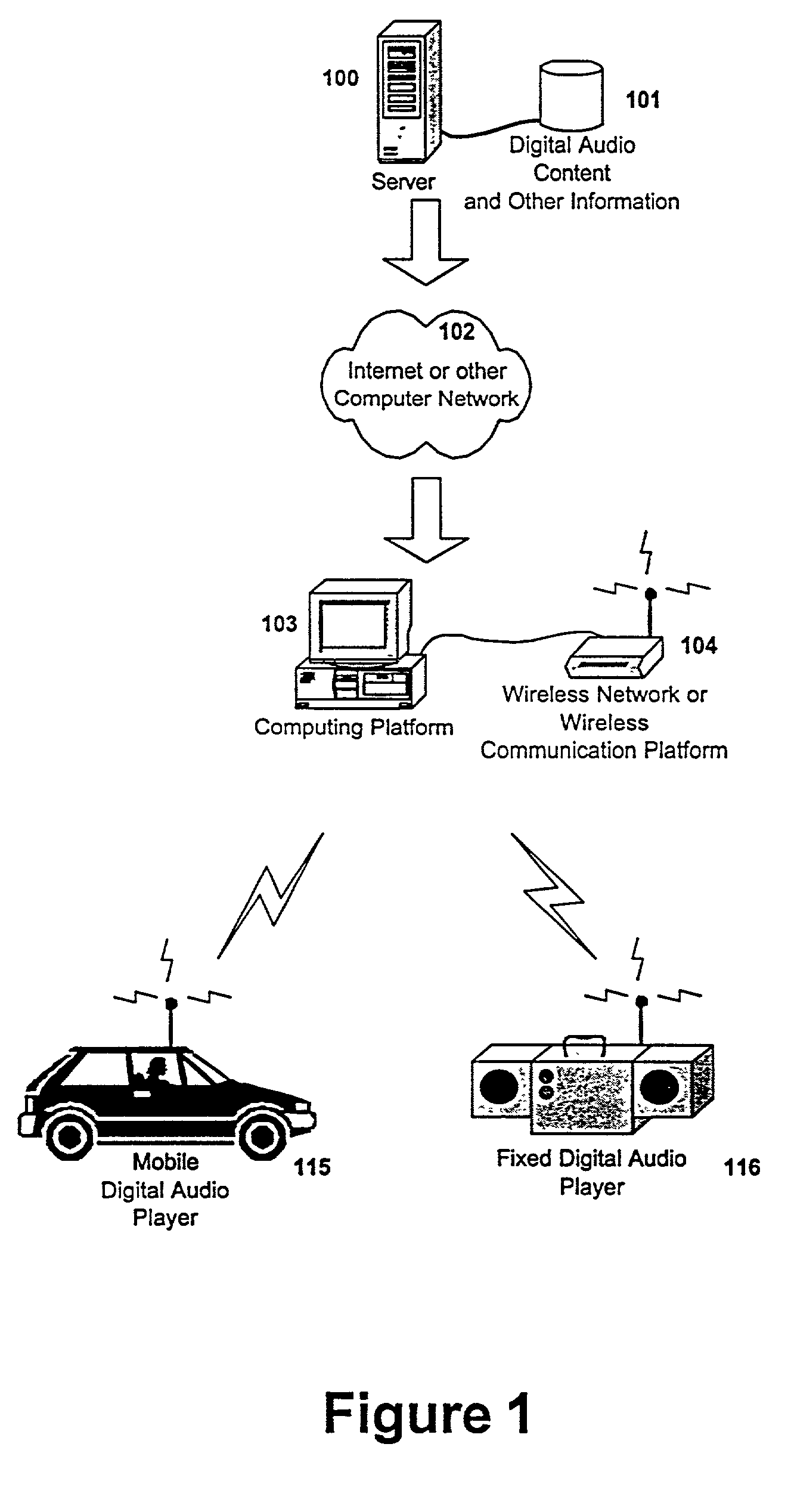 Proximity synchronization of audio content among multiple playback and storage devices