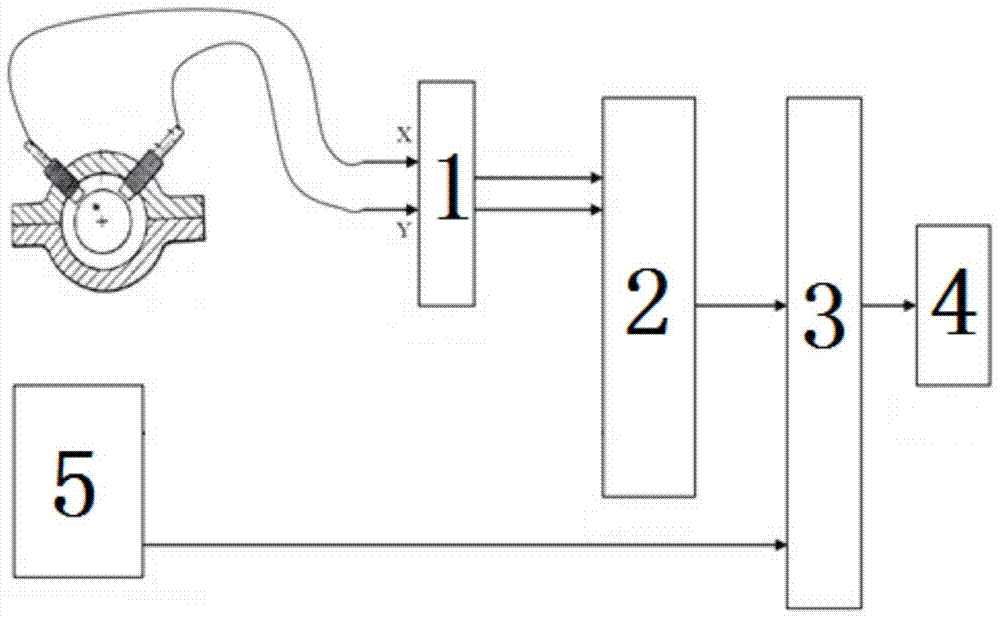 On-line diagnostic device and diagnostic method for jack shaft system of large-scale rotating machinery