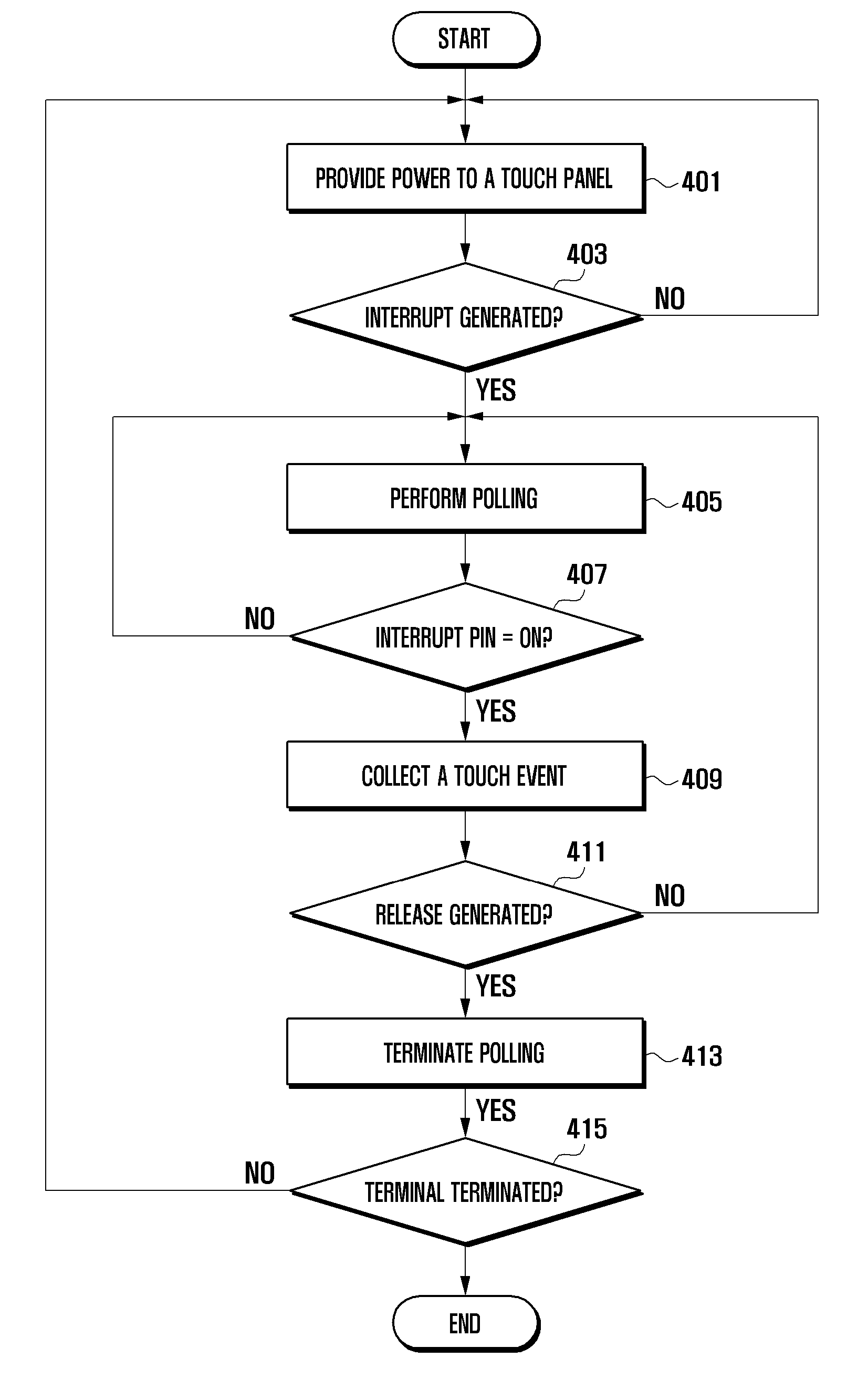 Method and apparatus for collecting touch event of terminal