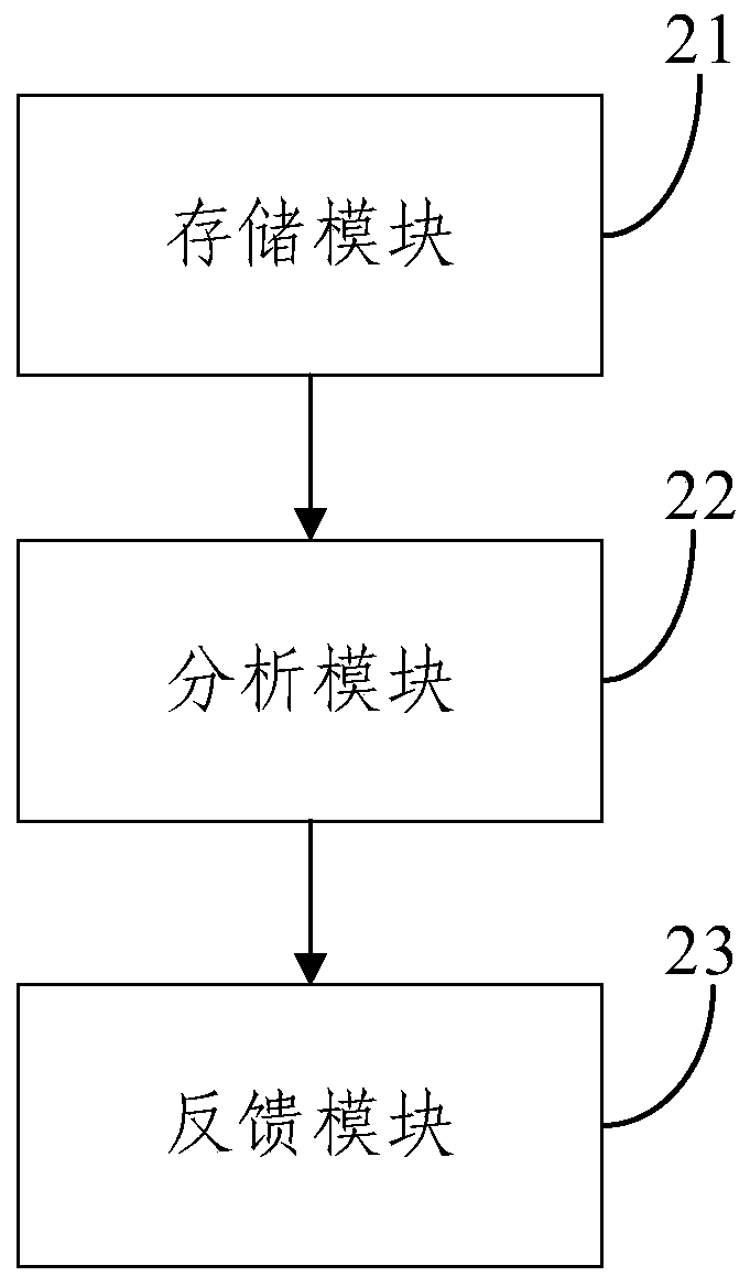 Mobile application operation log data real-time analysis method, server and system