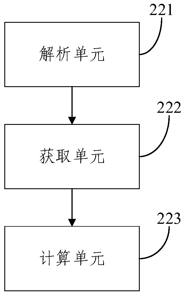 Mobile application operation log data real-time analysis method, server and system