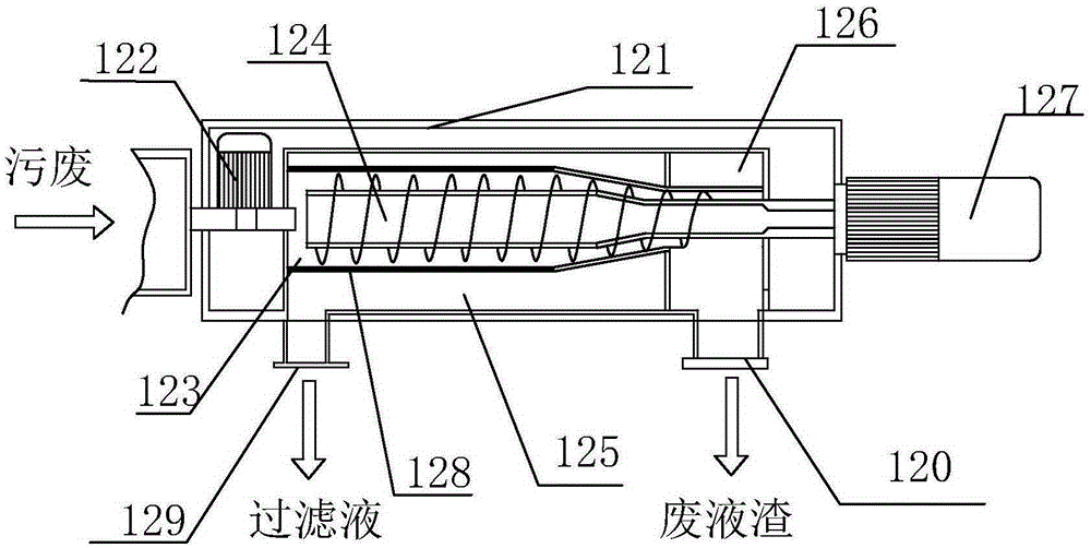 Utilizing and processing system for community living dirt and wastes