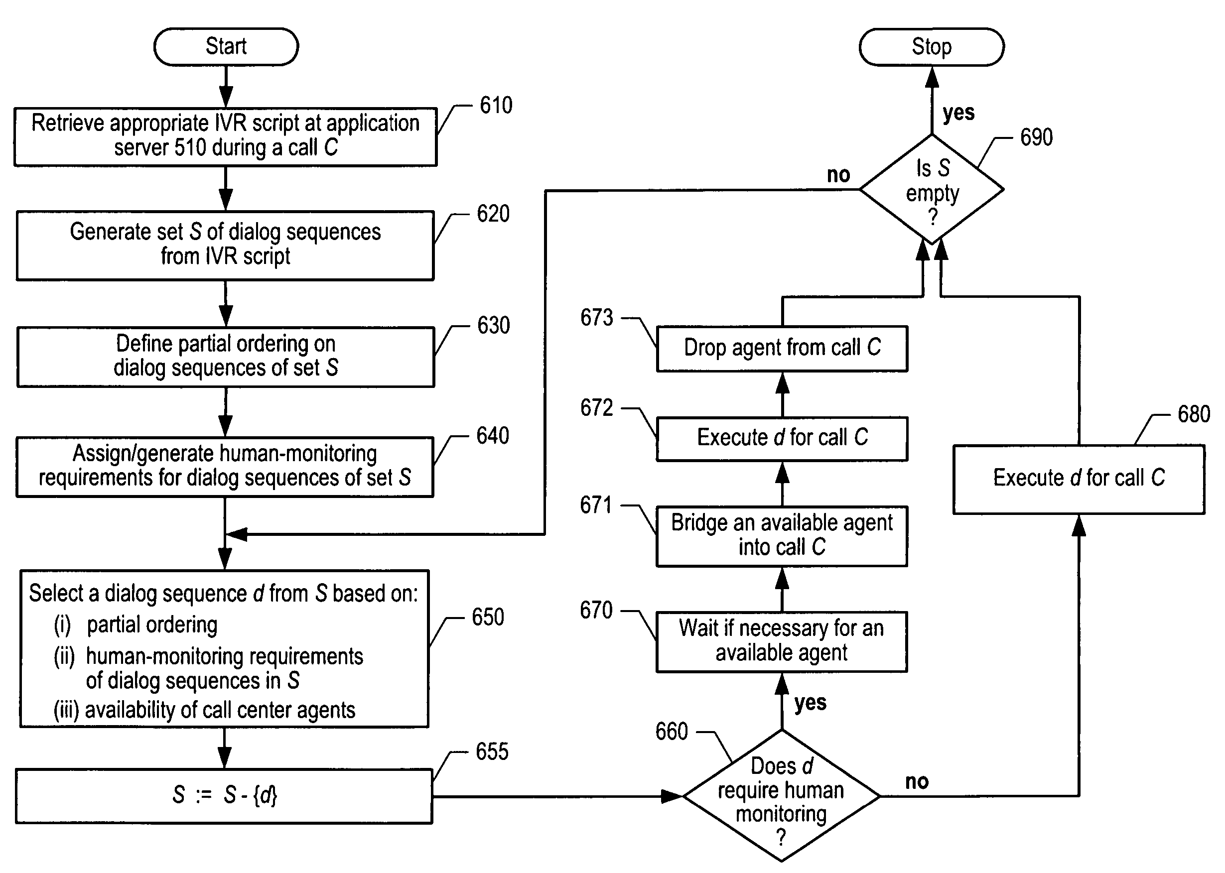 Interactive voice response system with partial human monitoring