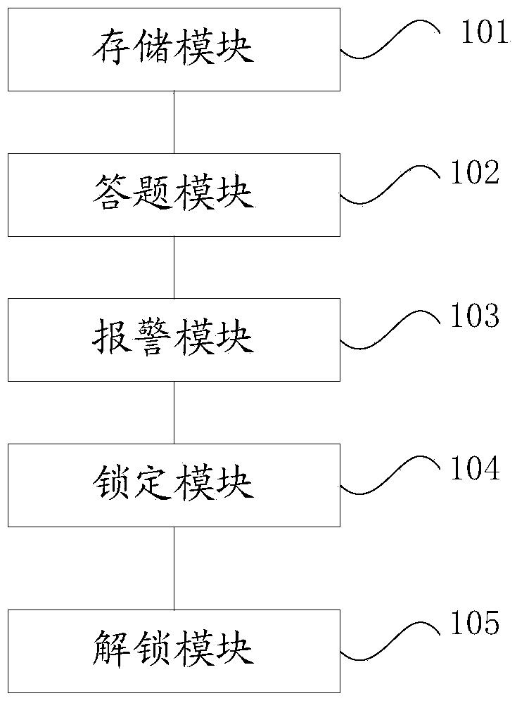 Teaching management system and method