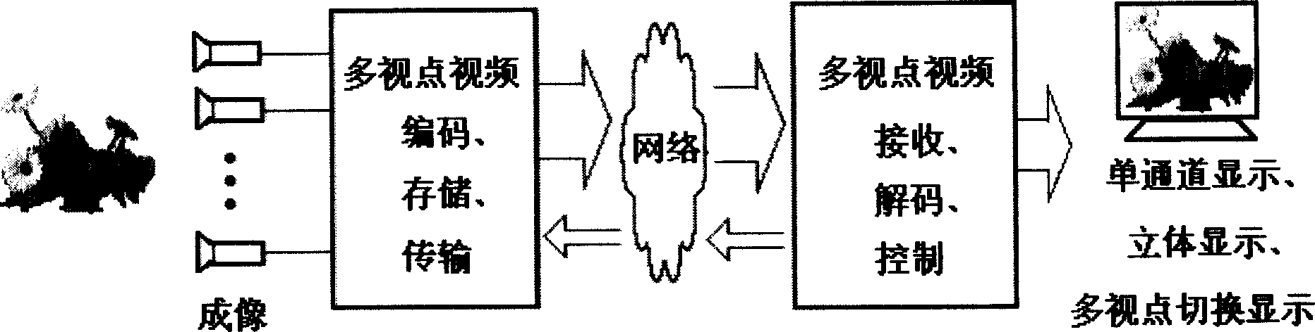 Multi-mode multi-viewpoint video signal code compression method