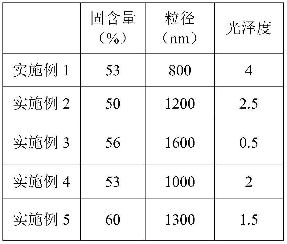 High-solid-content self-extinction waterborne polyurethane dispersion and preparation method thereof