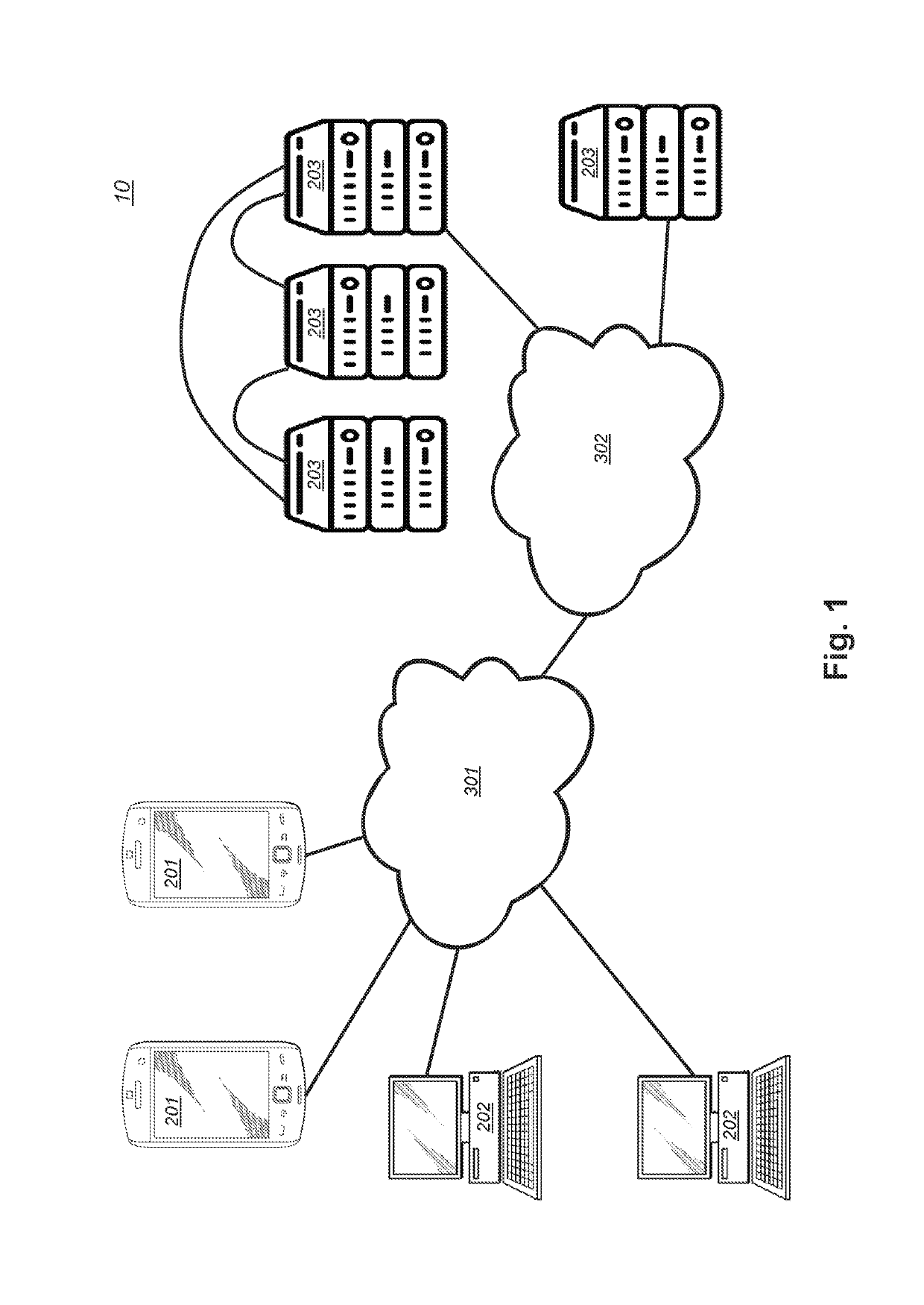 Data extraction pipeline