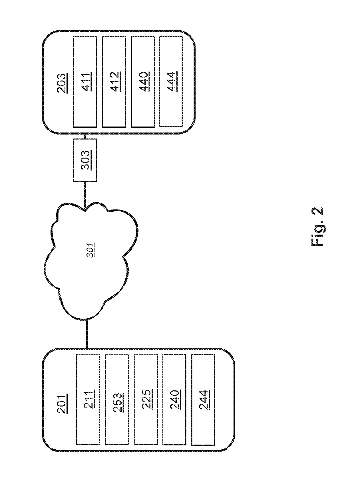 Data extraction pipeline