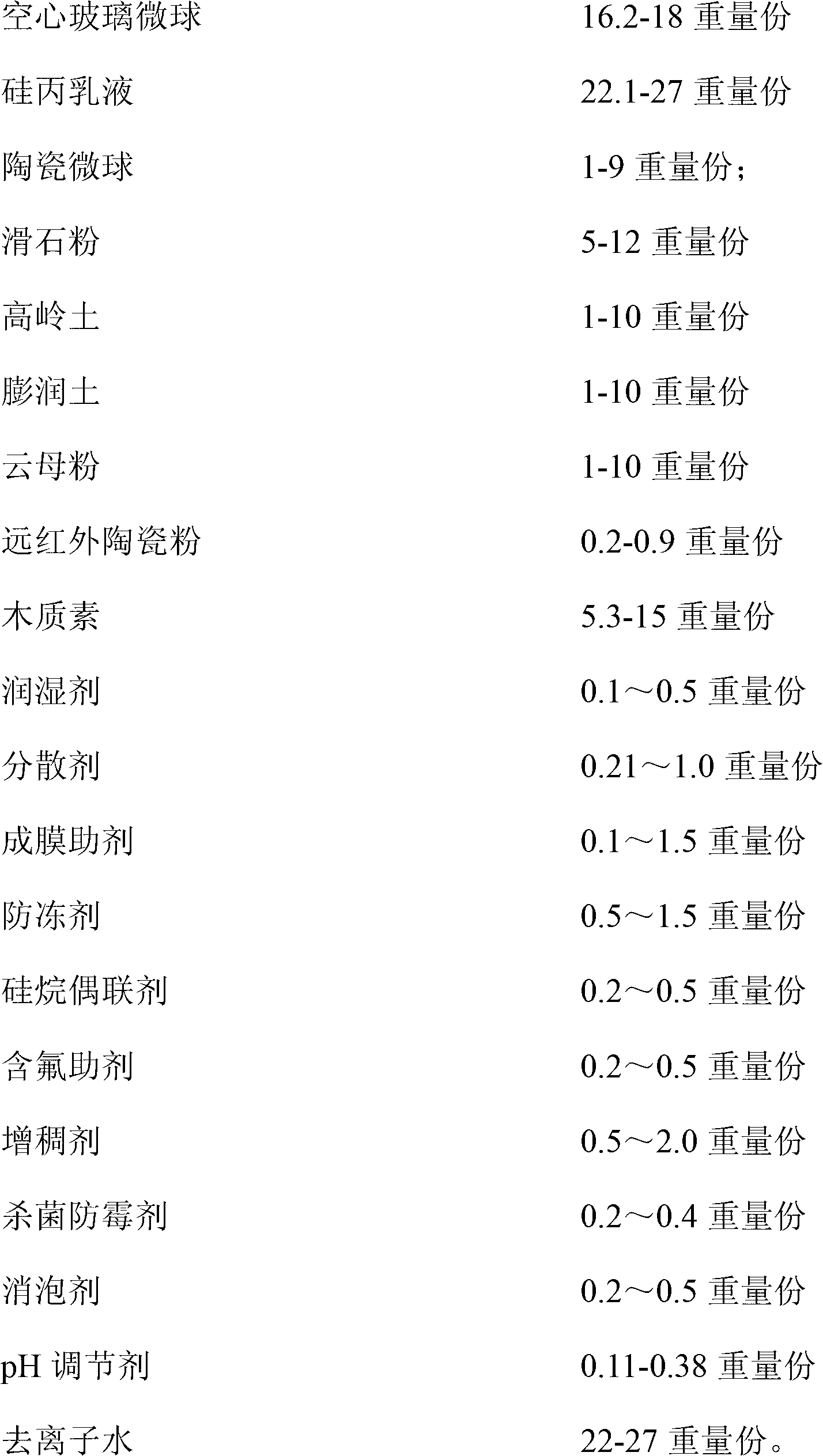 Waterproof thermal insulation coating composition and preparation method thereof