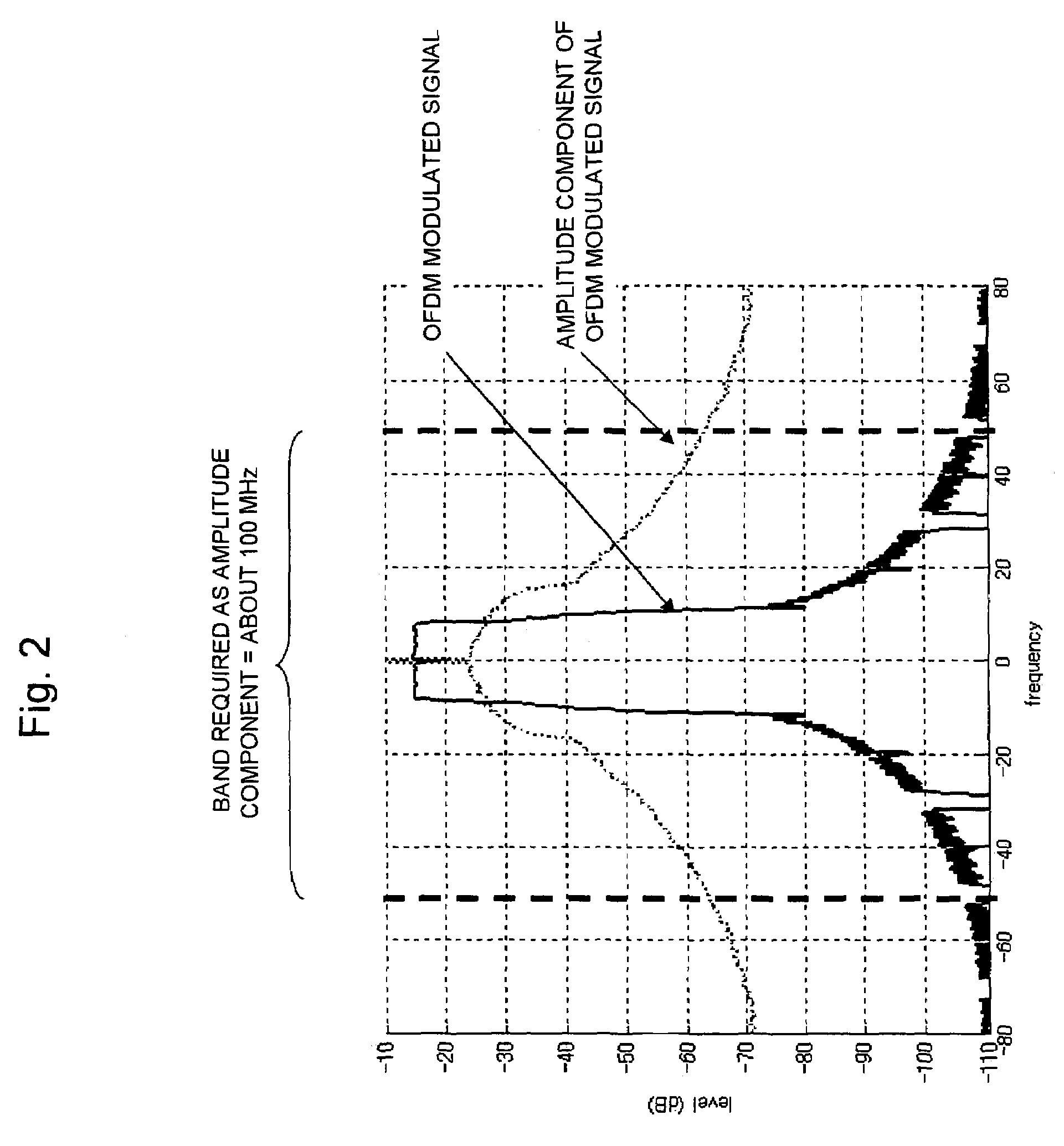 Transmission method and transmitter circuit