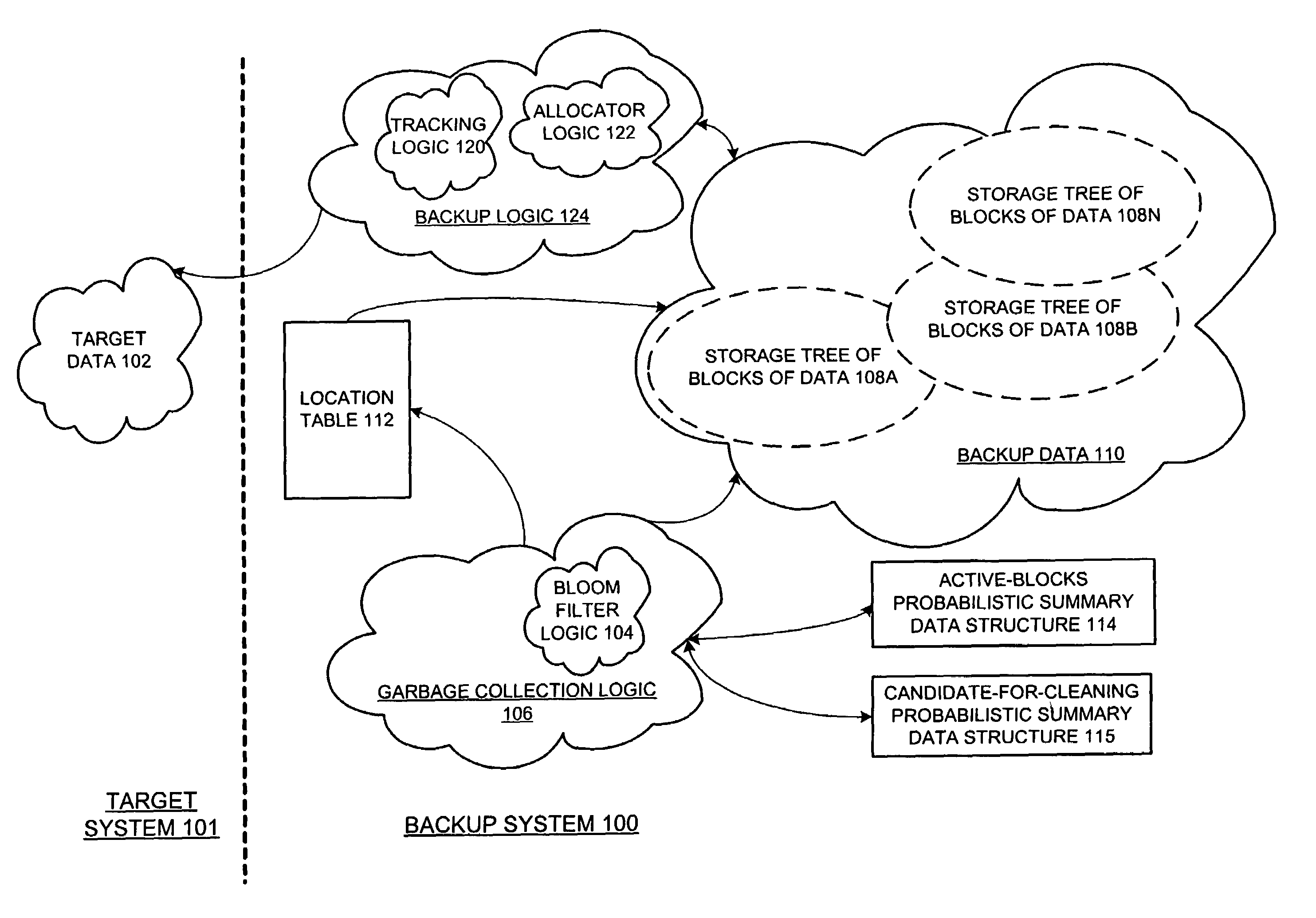 Incremental garbage collection of data in a secondary storage