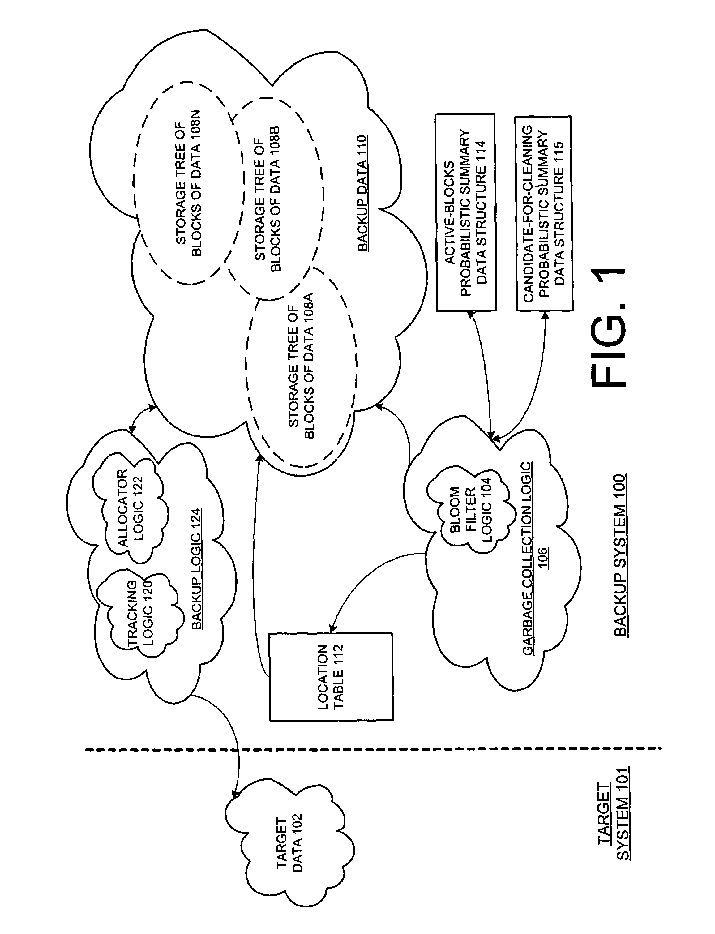 Incremental garbage collection of data in a secondary storage