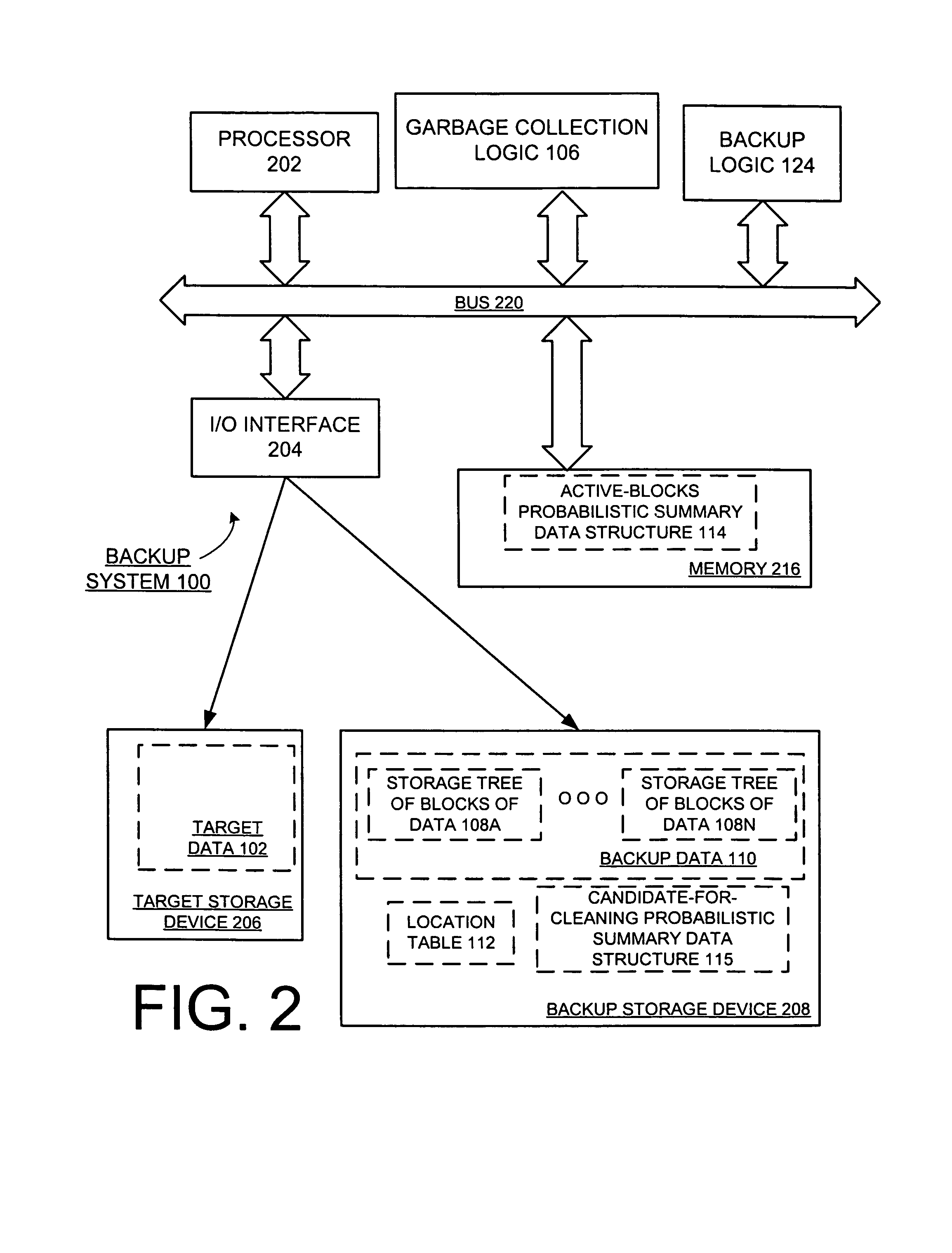 Incremental garbage collection of data in a secondary storage