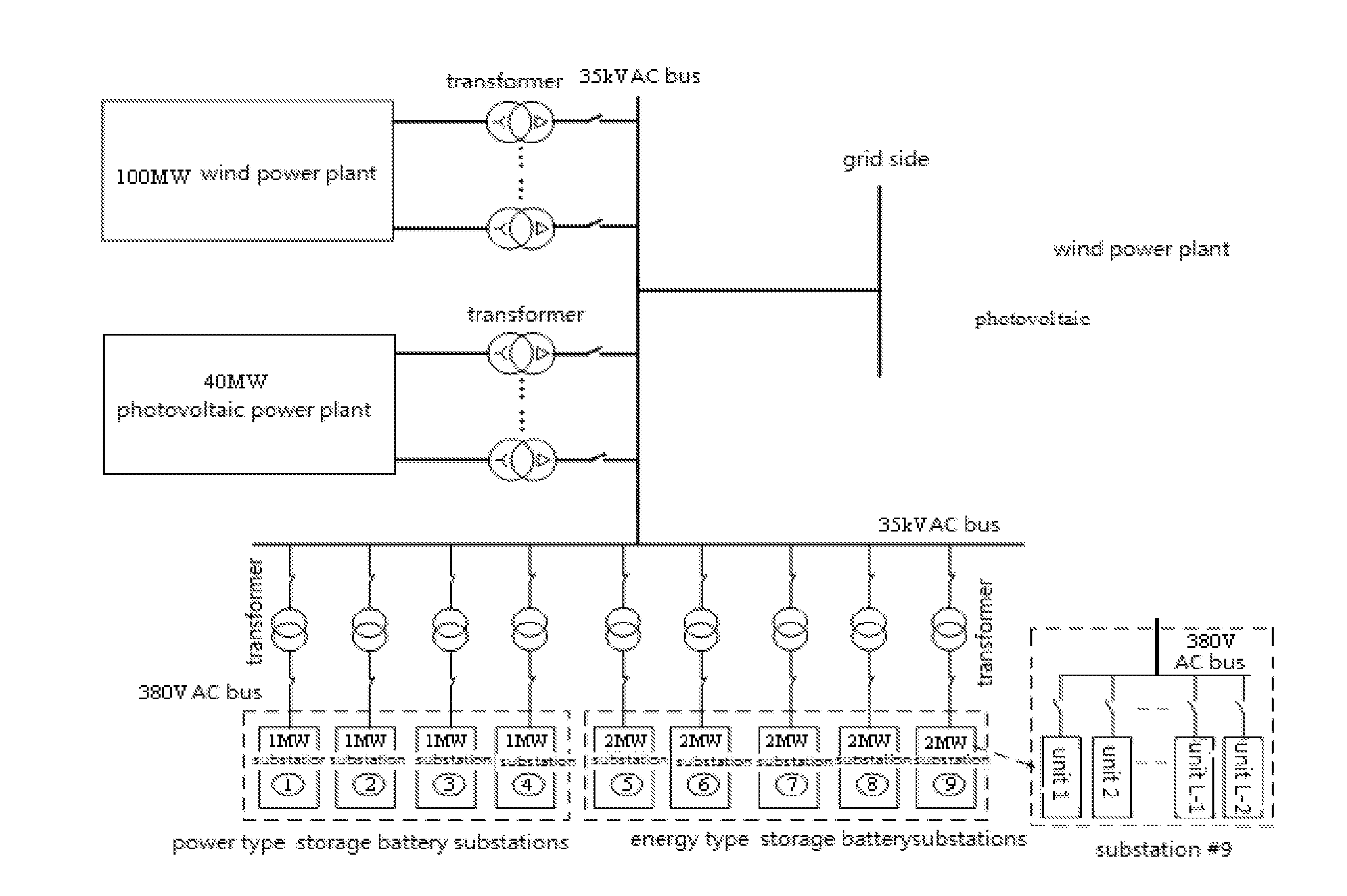 A monitoring system and method for megawatt level battery energy storage power plant