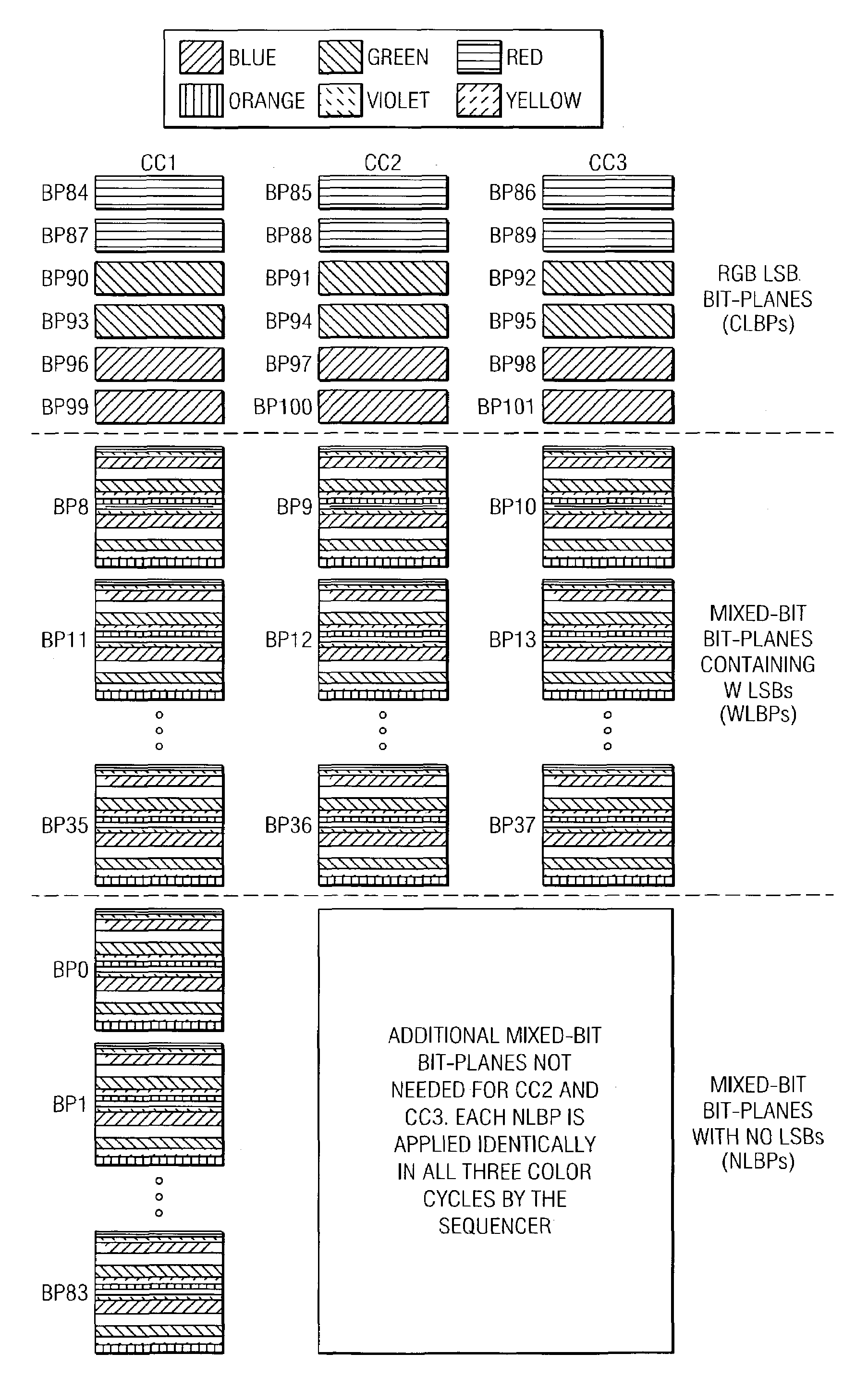 Constant-weight bit-slice PWM method and system for scrolling color display systems