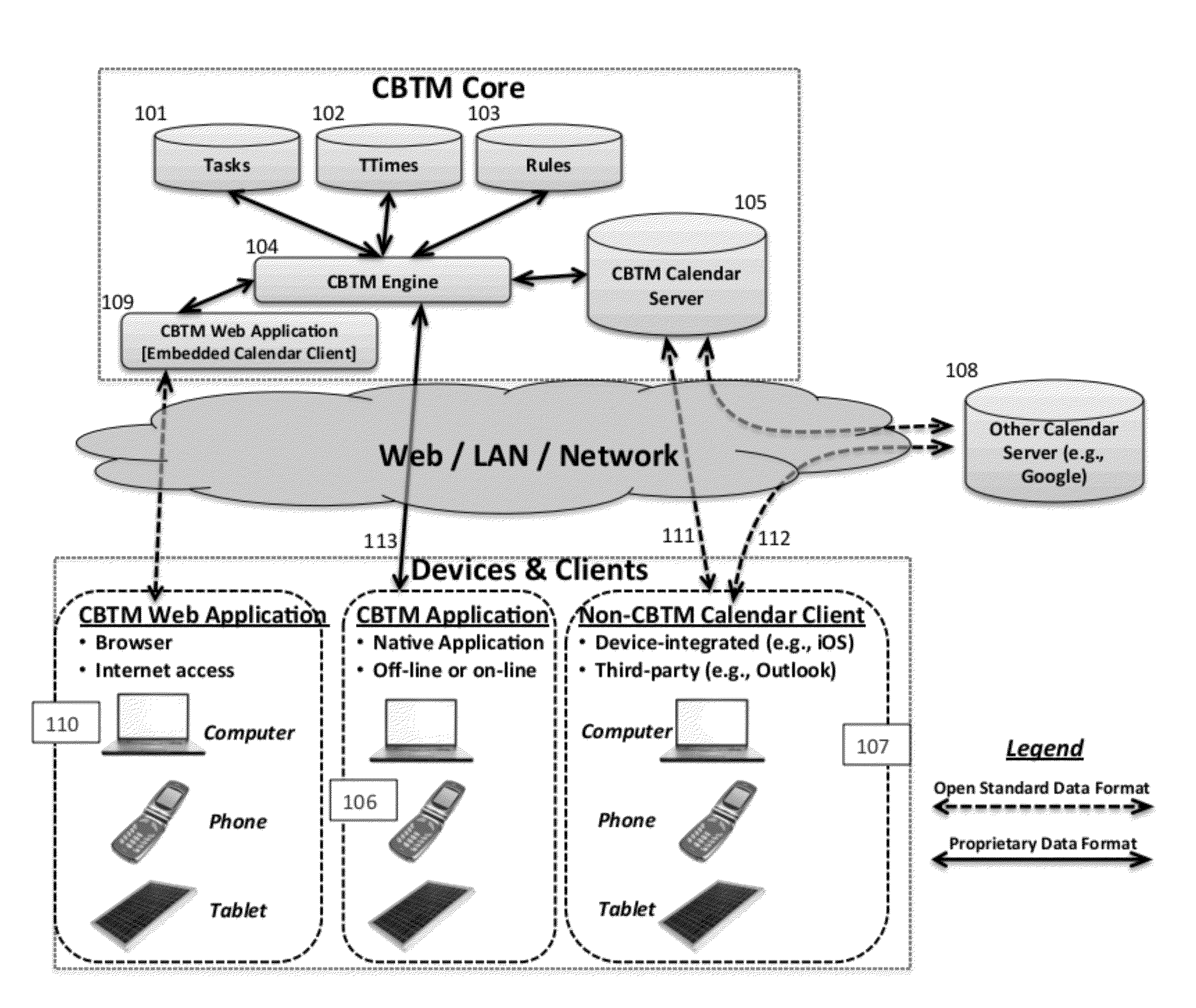 Calendar based task and time management systems and methods