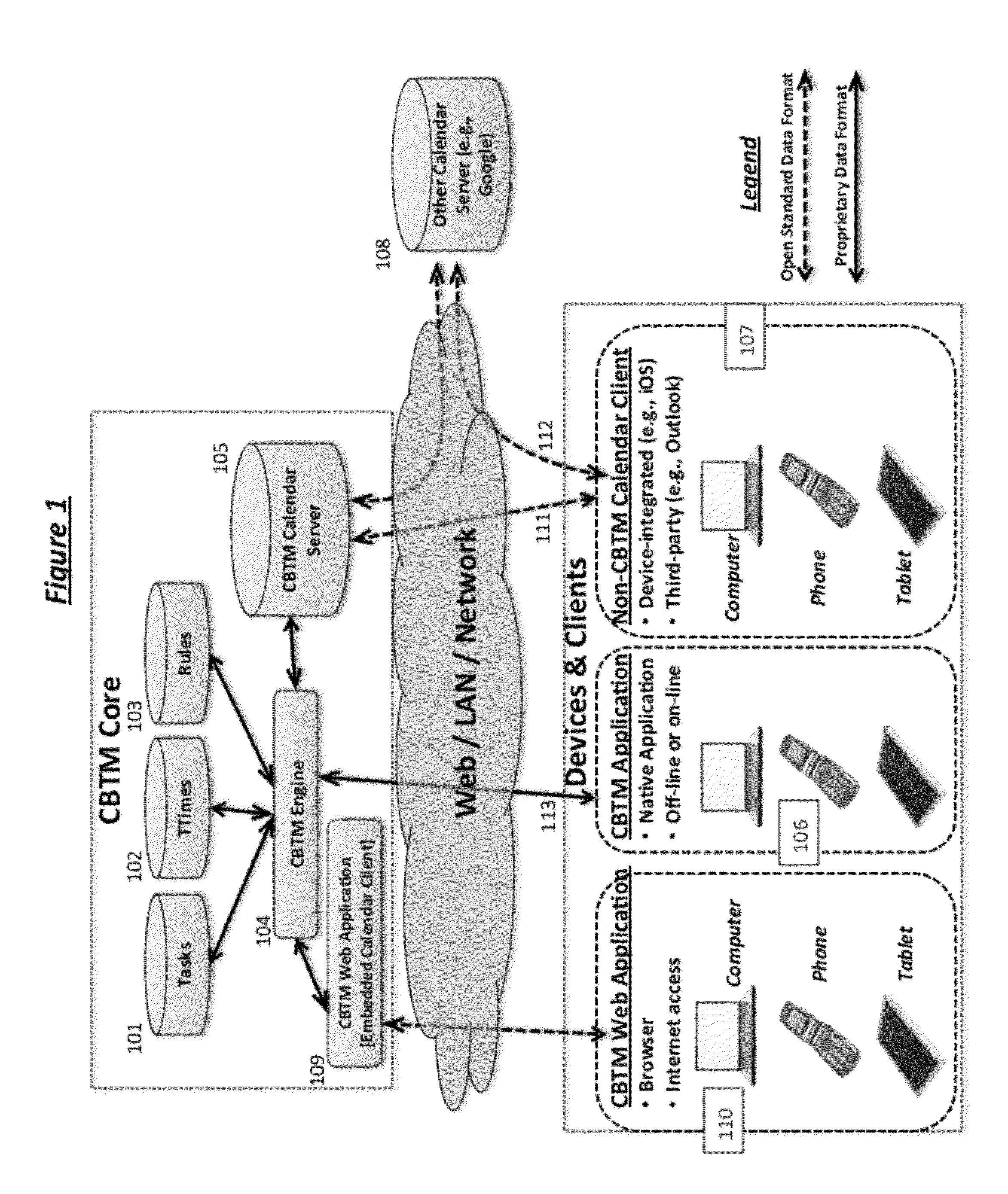 Calendar based task and time management systems and methods