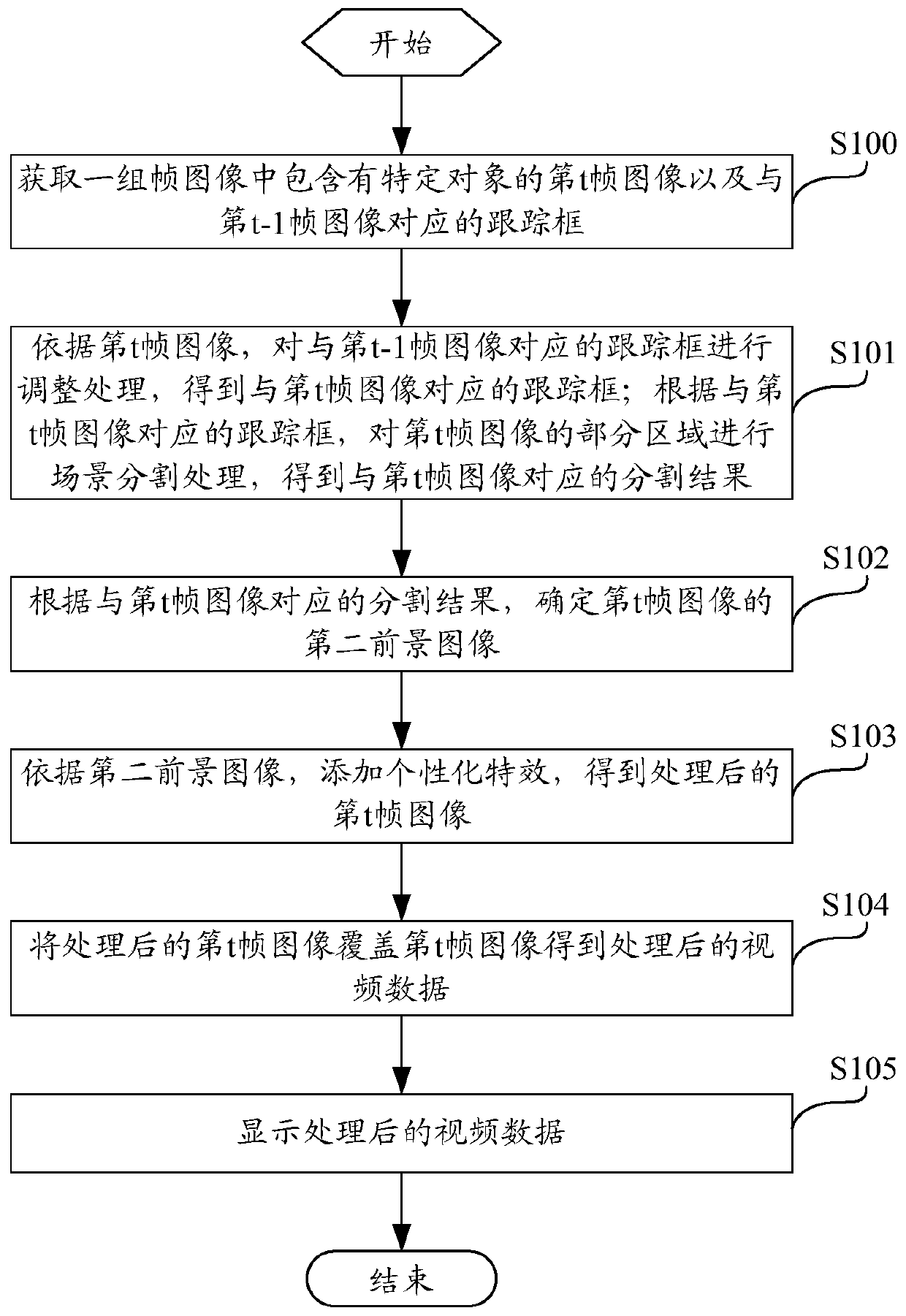 Video data real-time processing method and device based on adaptive tracking frame segmentation